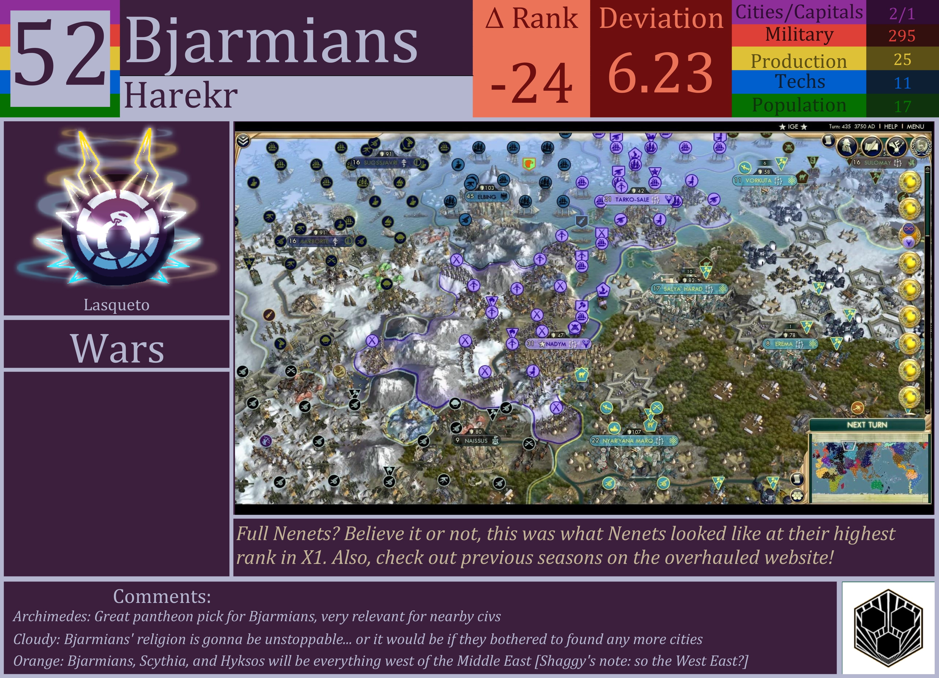 CBR In-Game Screenshot of Bjarmians