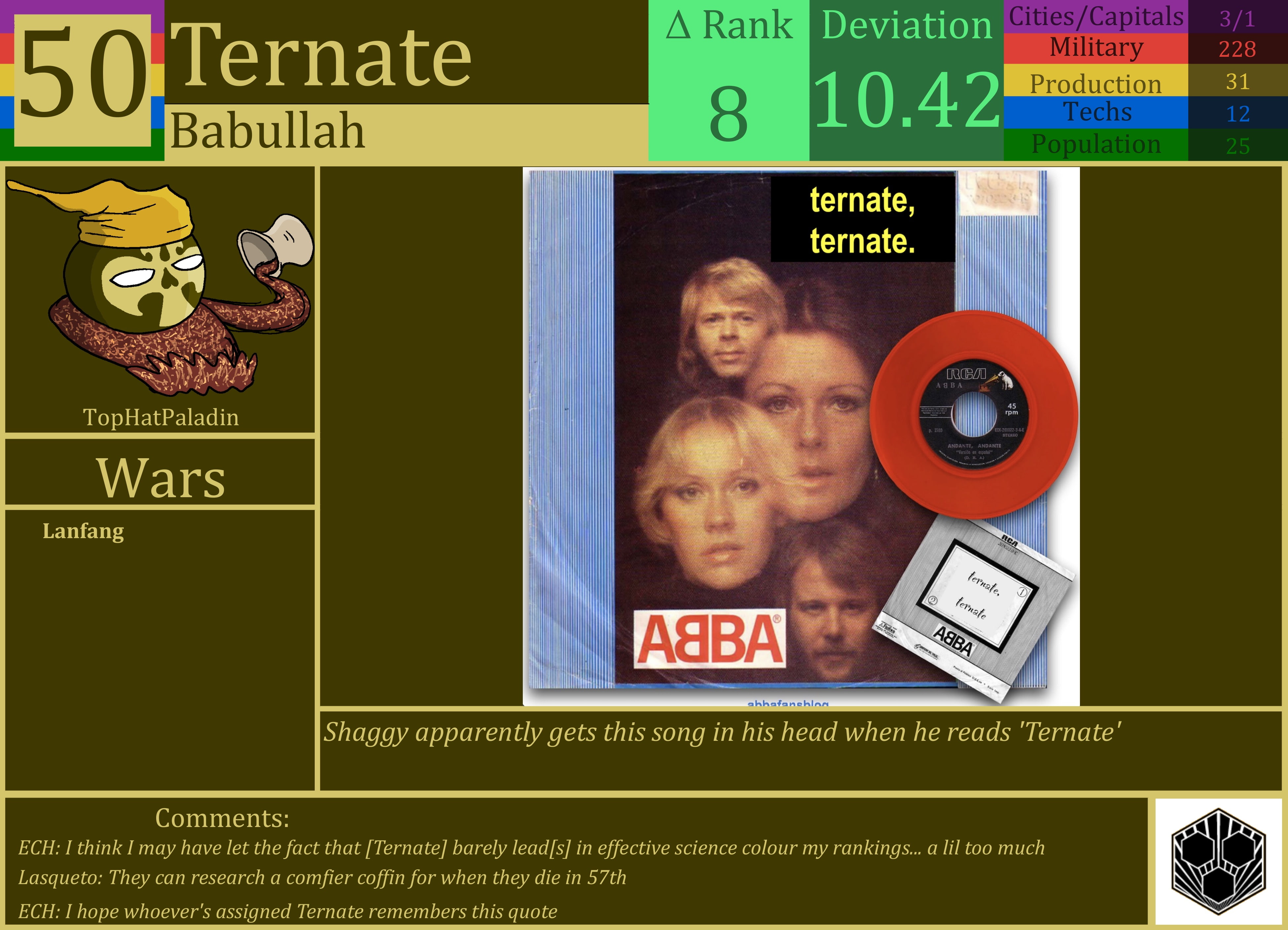 CBR In-Game Screenshot of Ternate