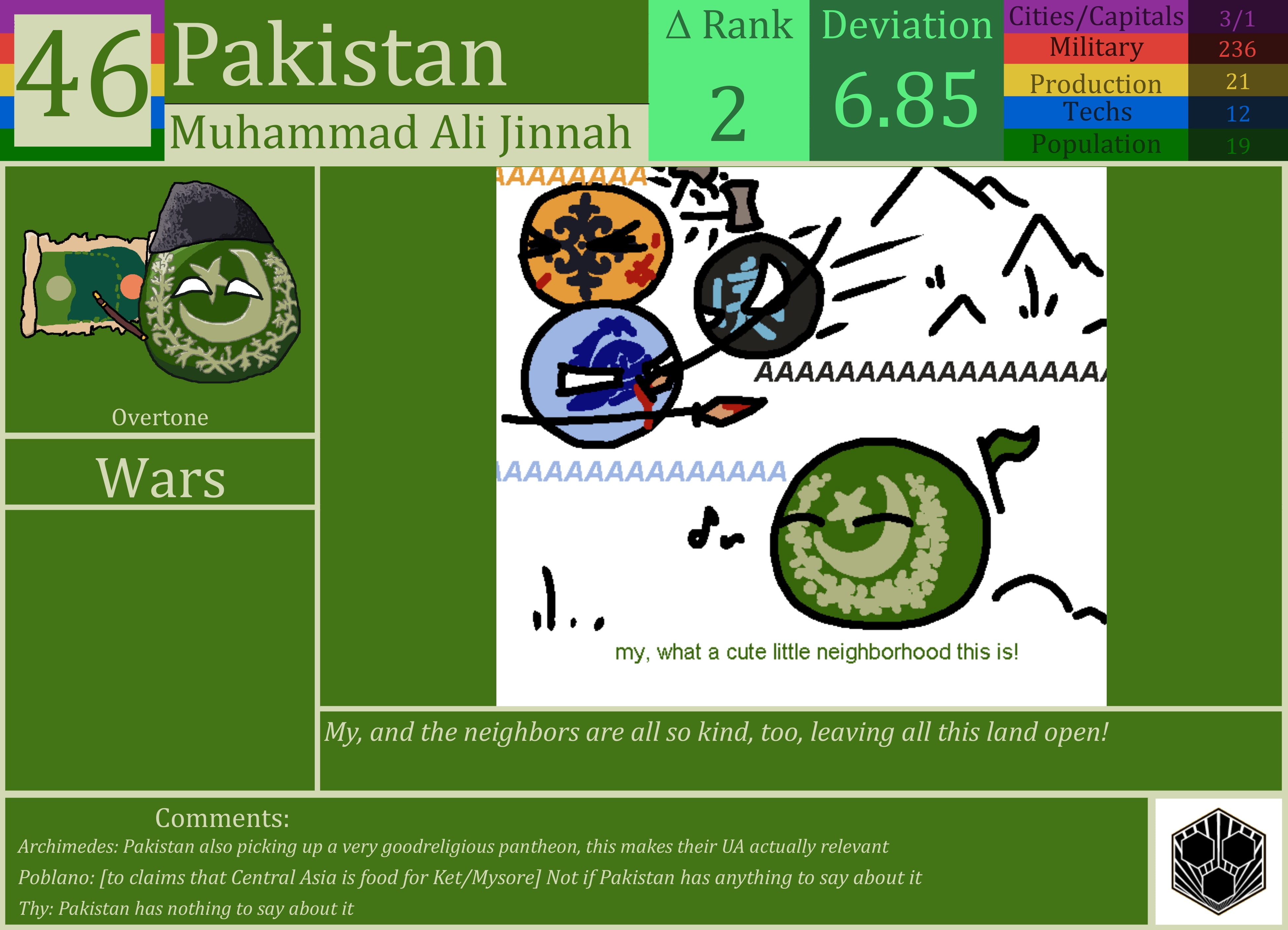 CBR In-Game Screenshot of Pakistan