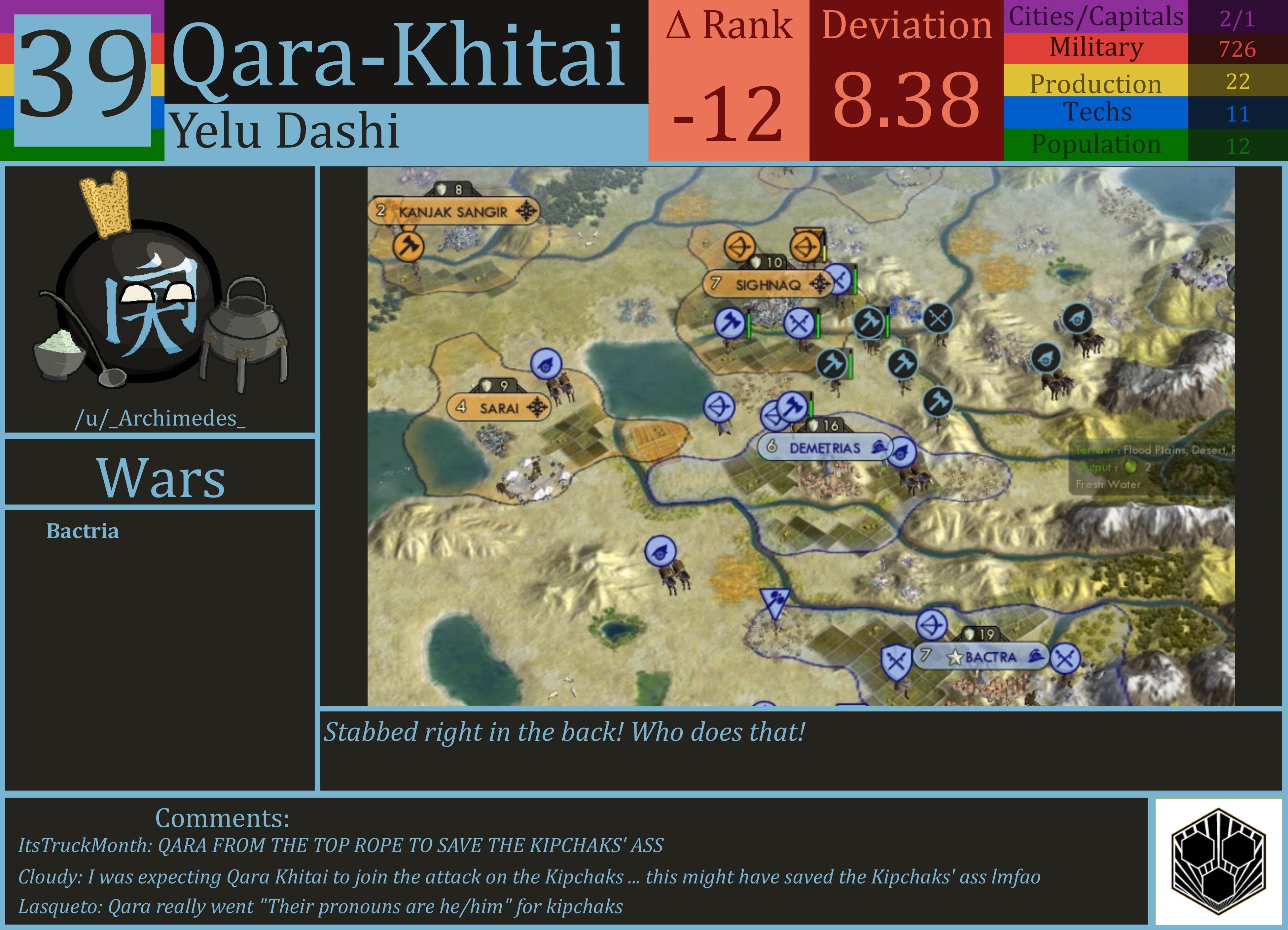CBR In-Game Screenshot of Qara-Khitai