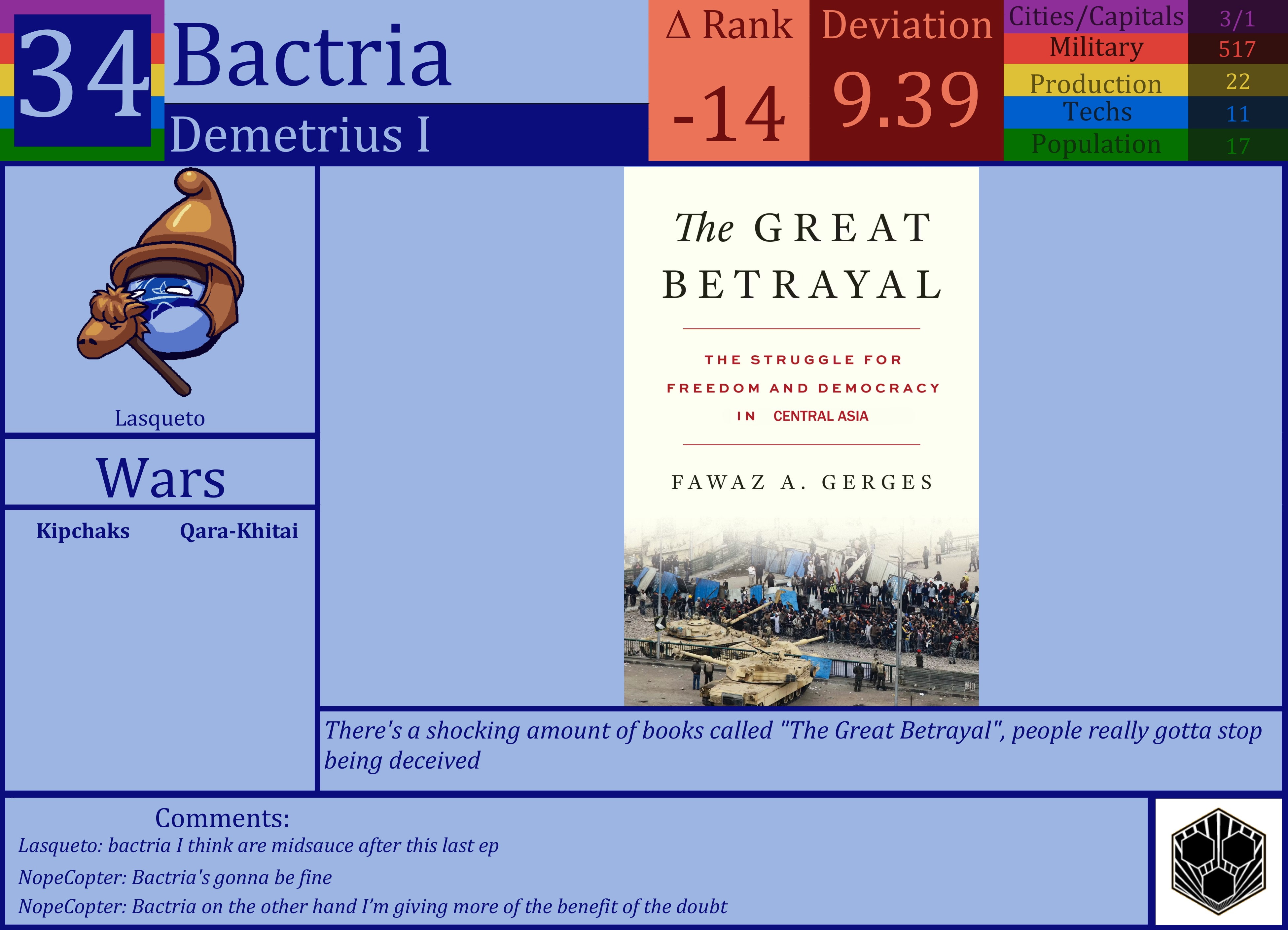 CBR In-Game Screenshot of Bactria