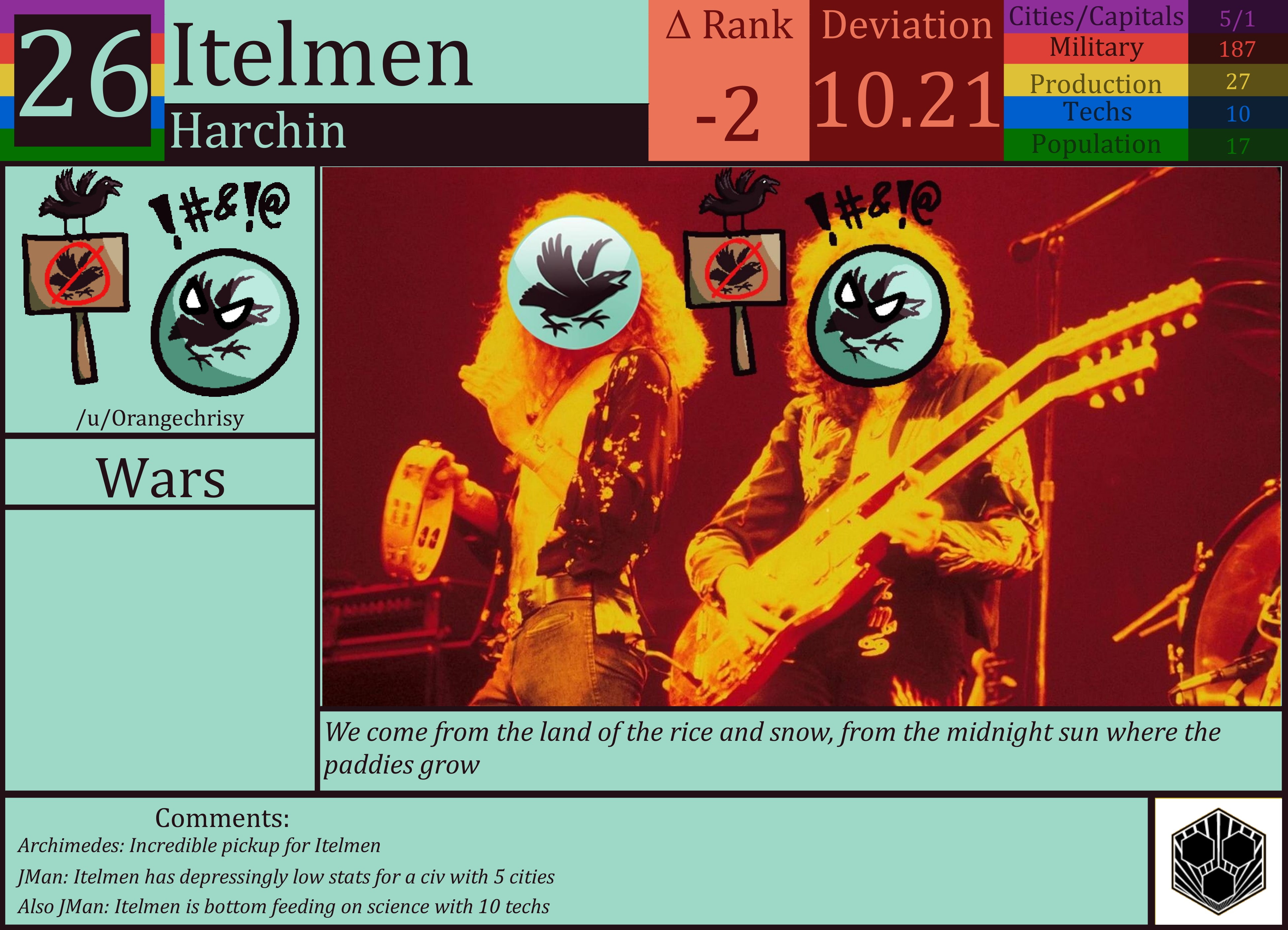 CBR In-Game Screenshot of Itelmen