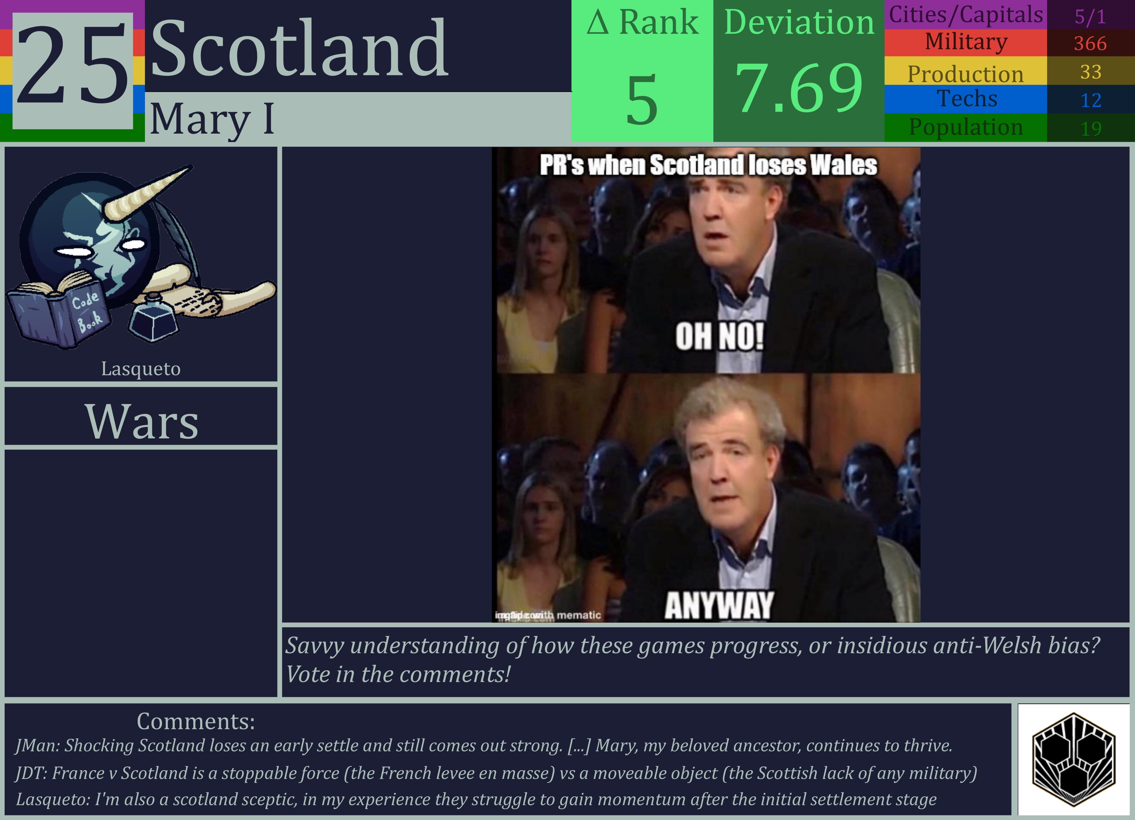 CBR In-Game Screenshot of Scotland