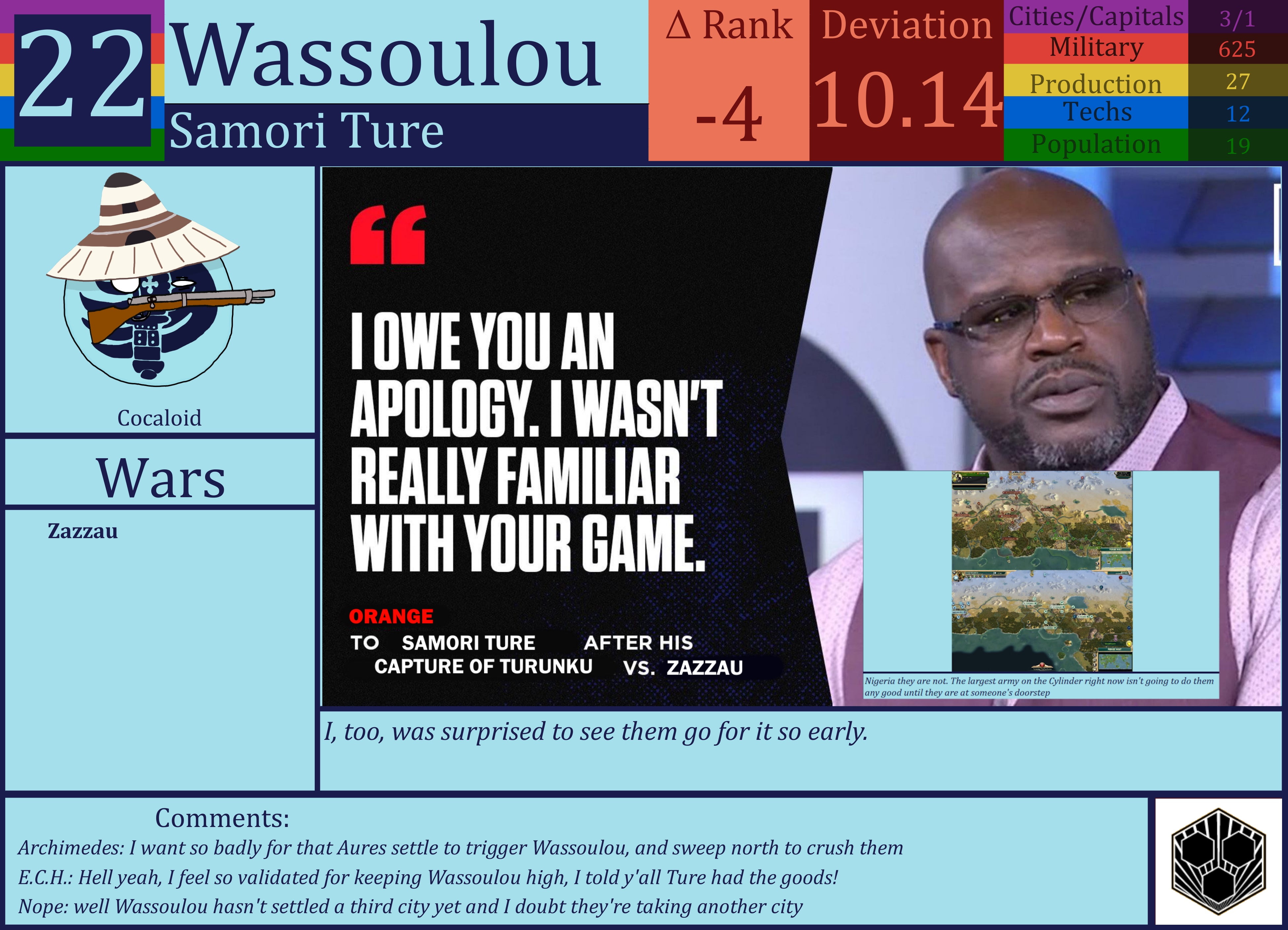 CBR In-Game Screenshot of Wassoulou