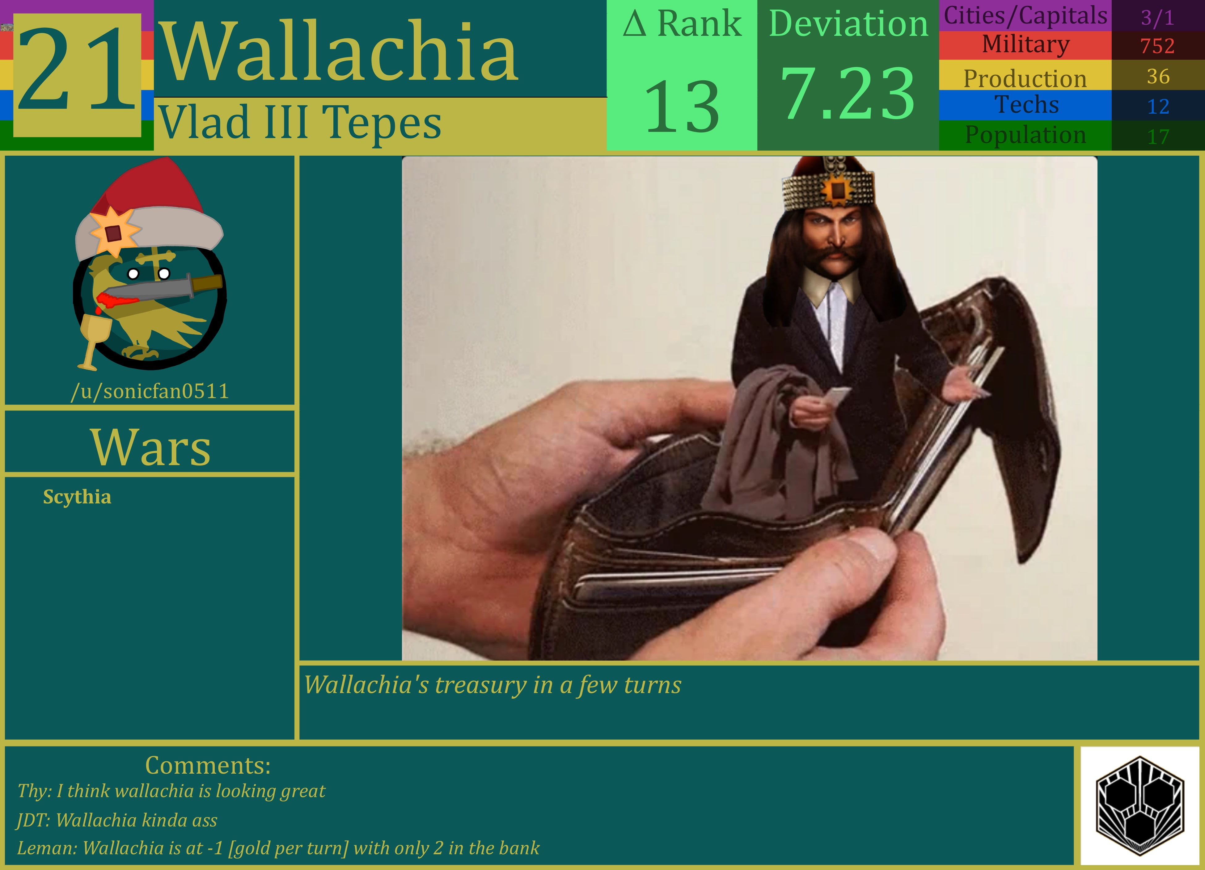 CBR In-Game Screenshot of Wallachia