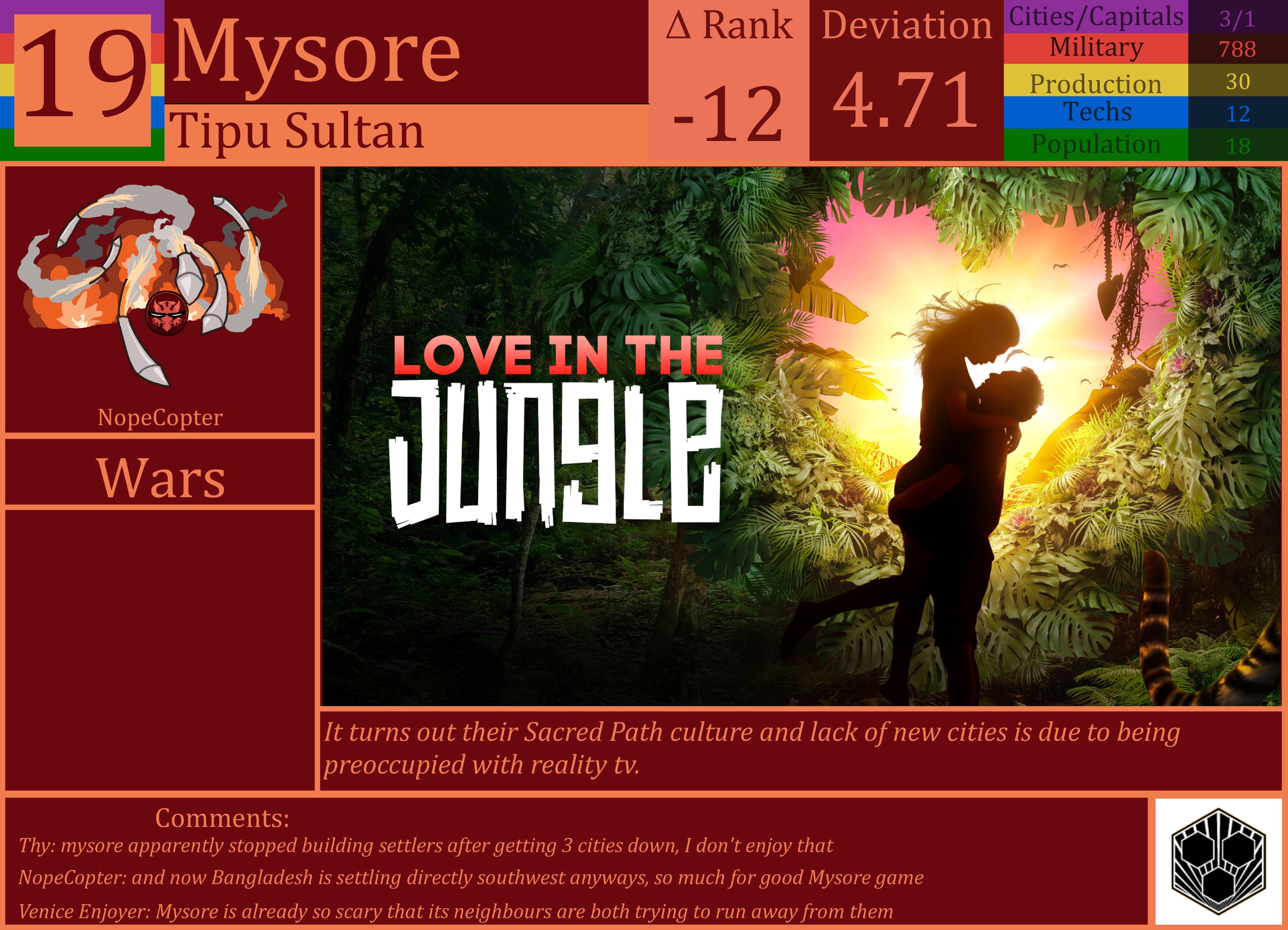 CBR In-Game Screenshot of Mysore