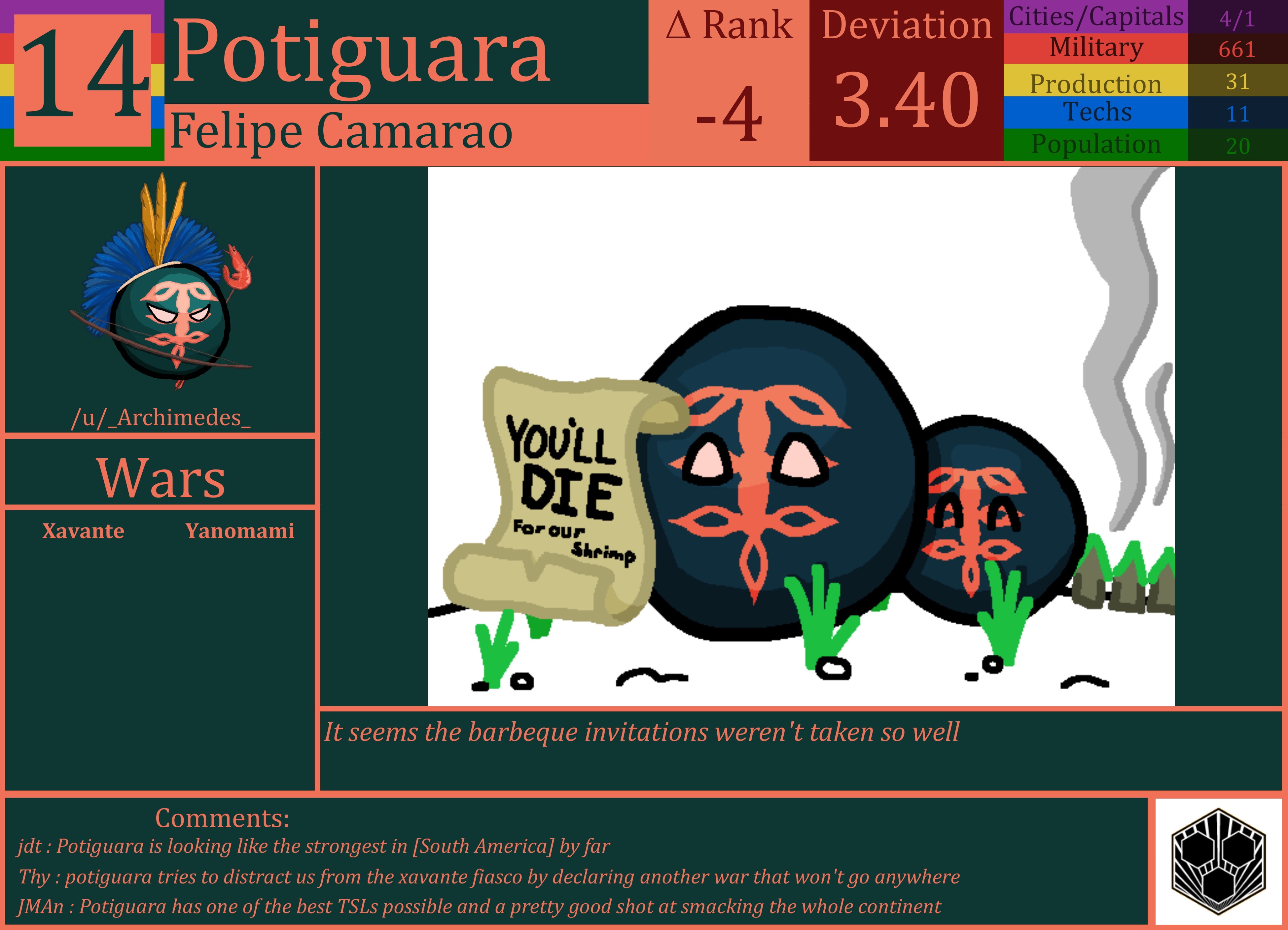 CBR In-Game Screenshot of Potiguara