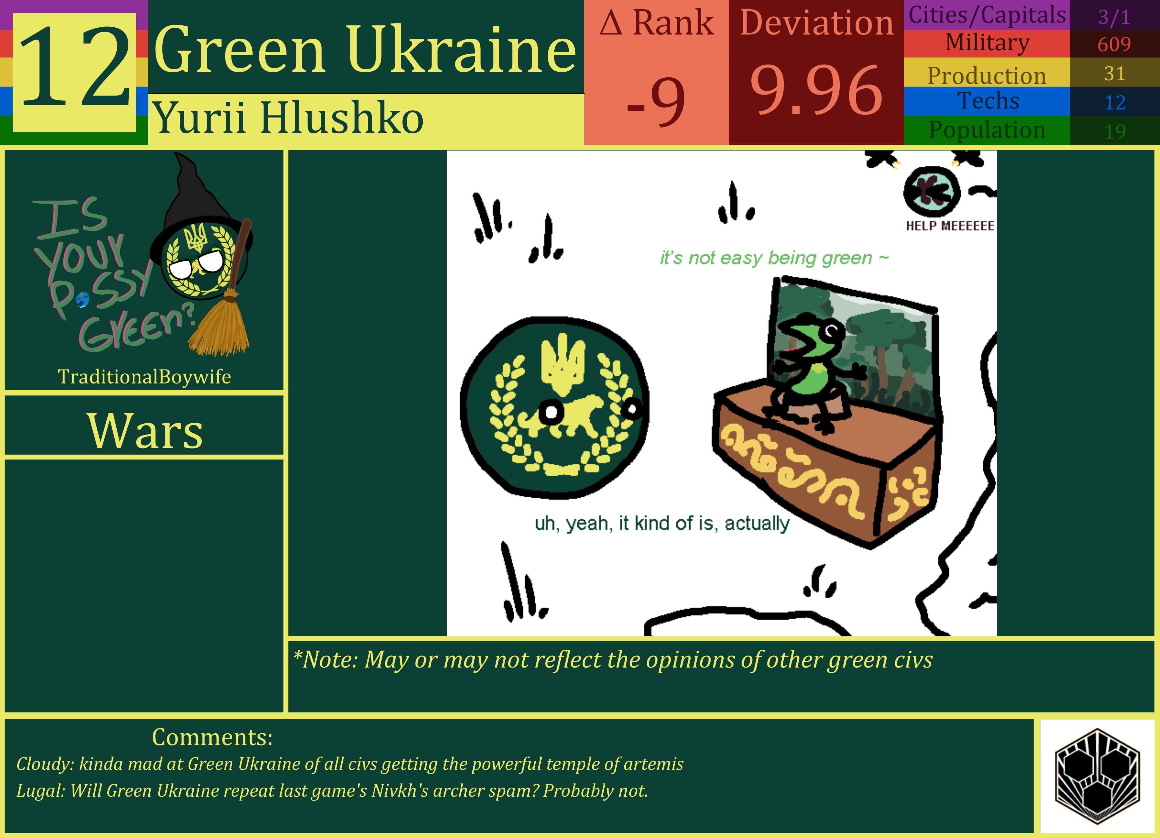 CBR In-Game Screenshot of Green Ukraine