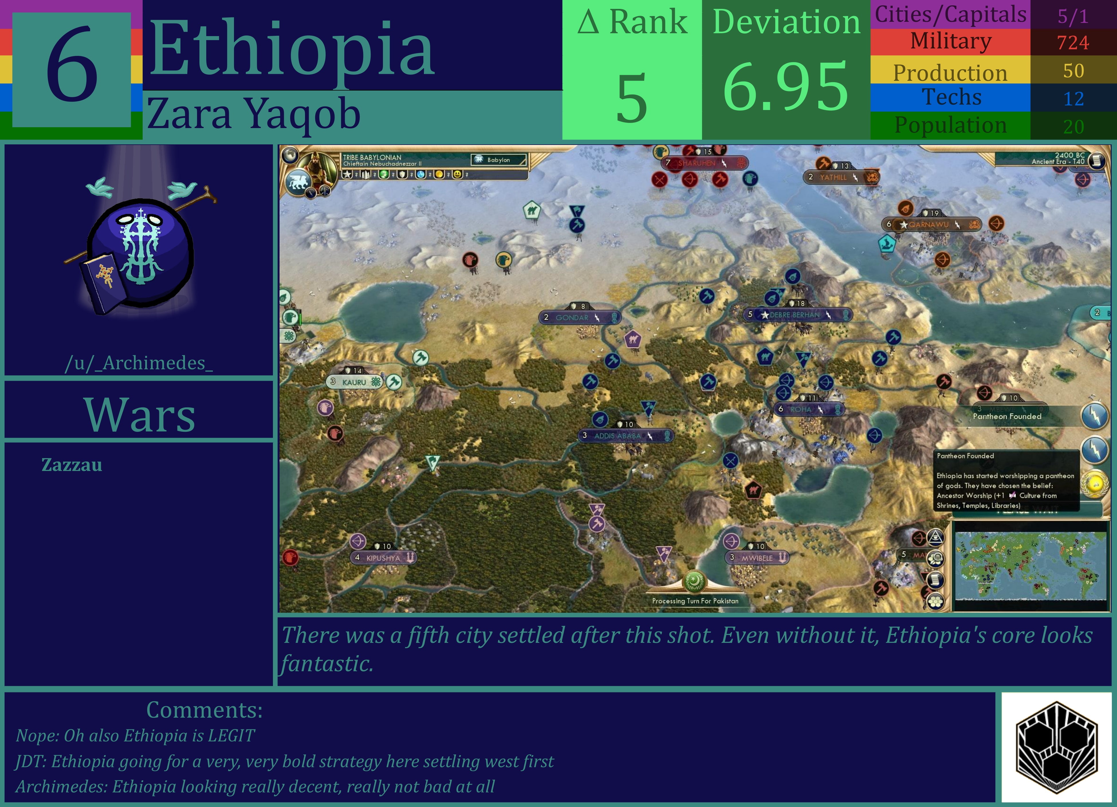 CBR In-Game Screenshot of Ethiopia