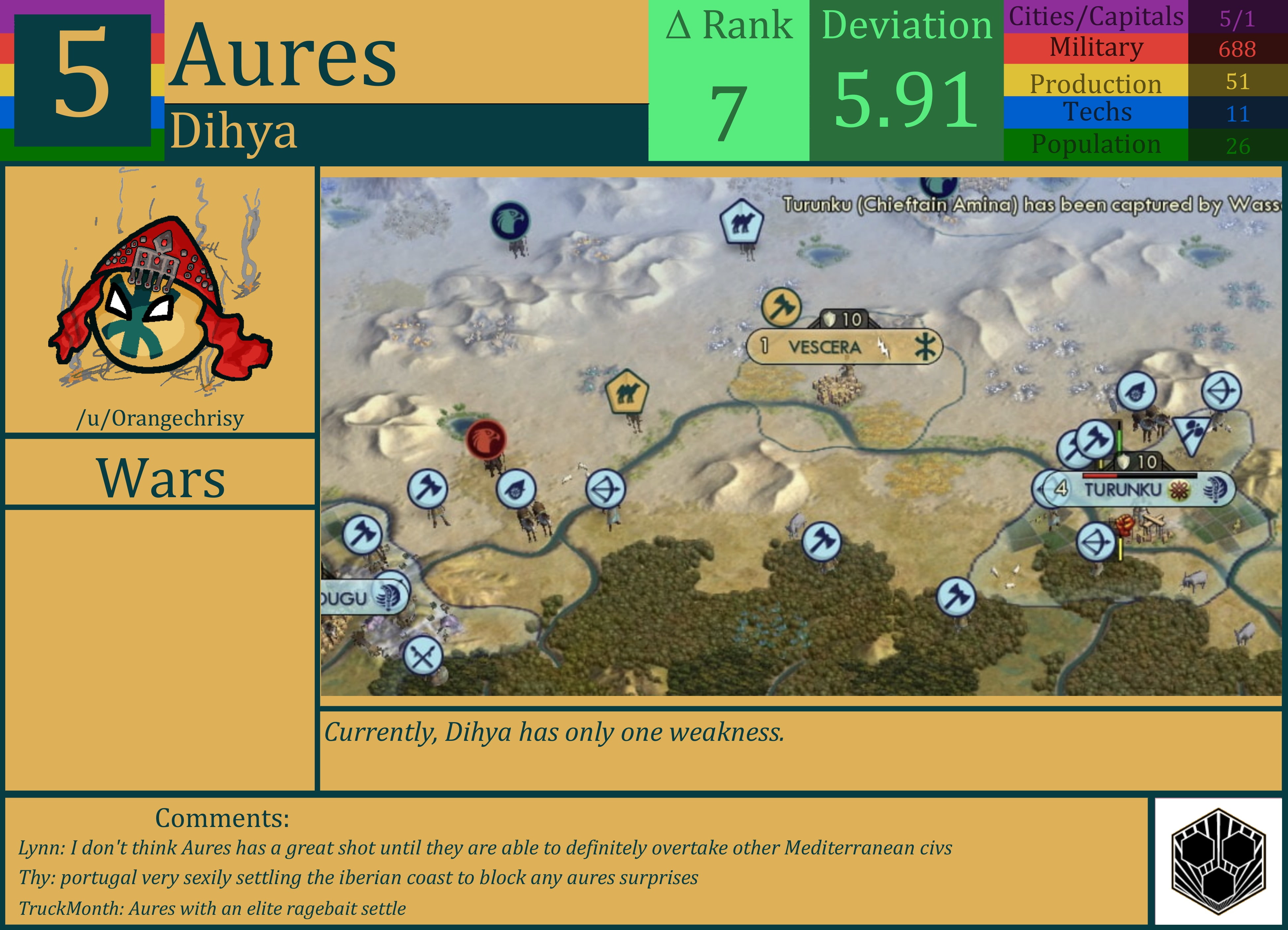 CBR In-Game Screenshot of Aures