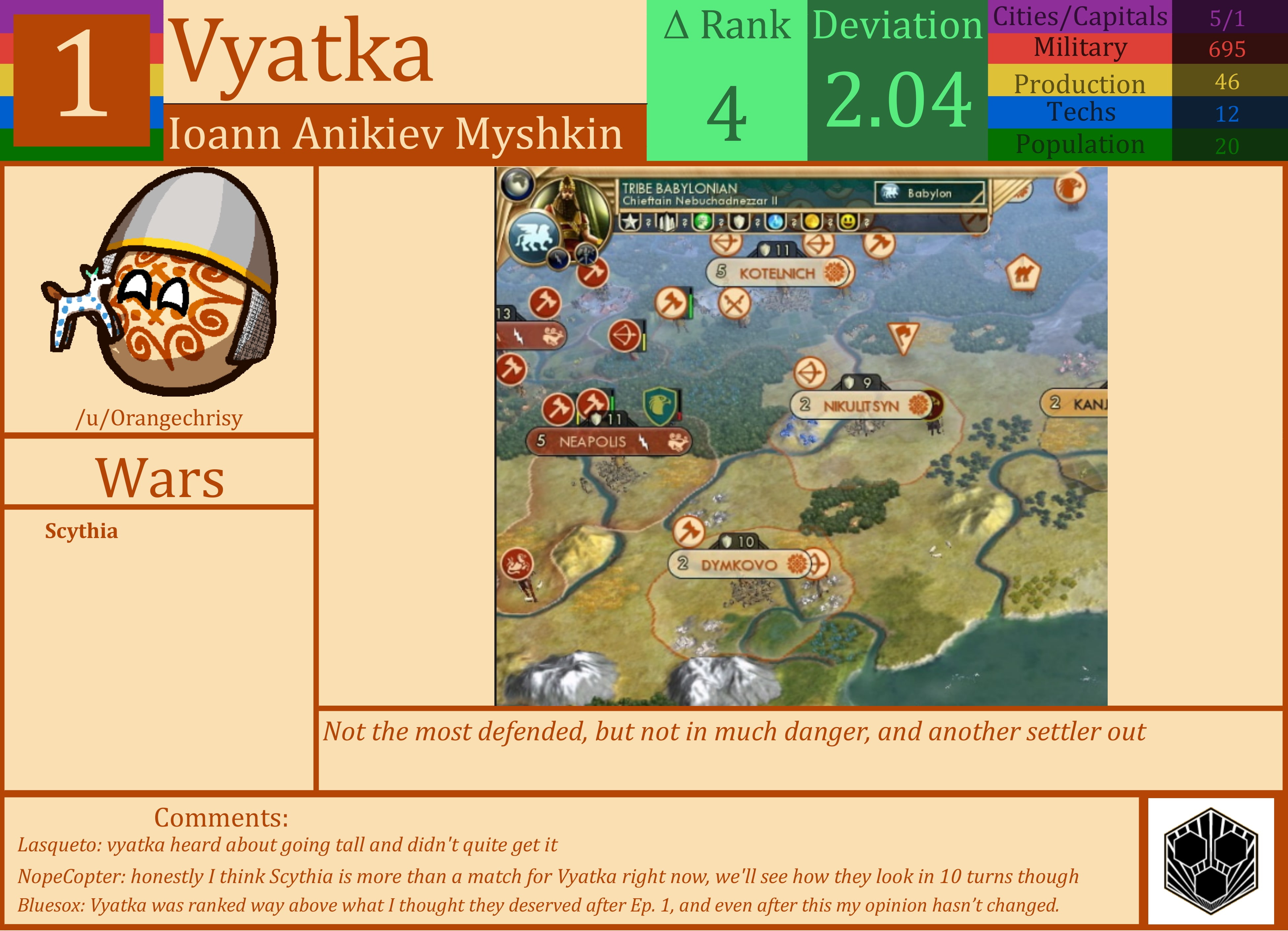 CBR In-Game Screenshot of Vyatka