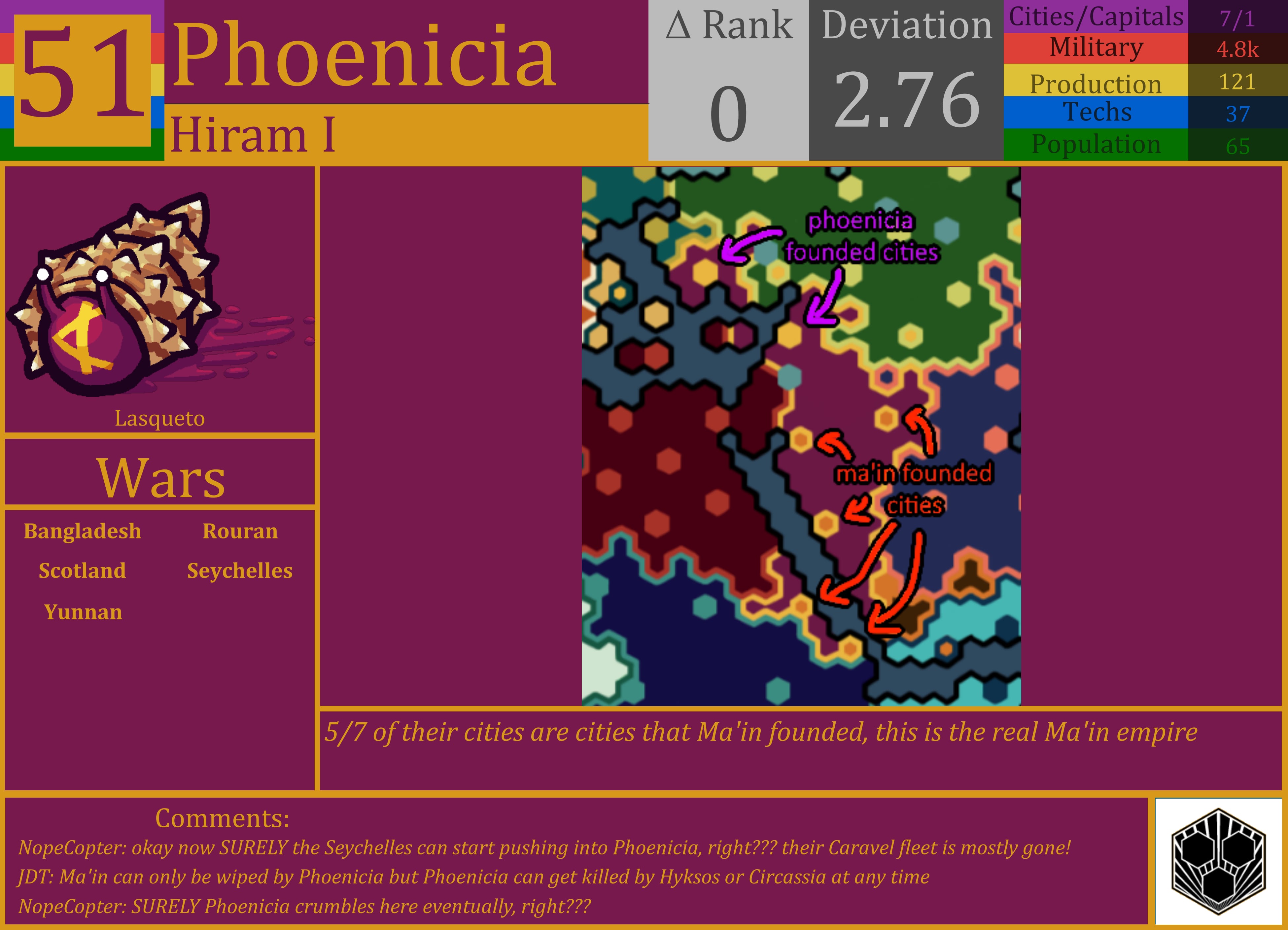 CBR In-Game Screenshot of Phoenicia