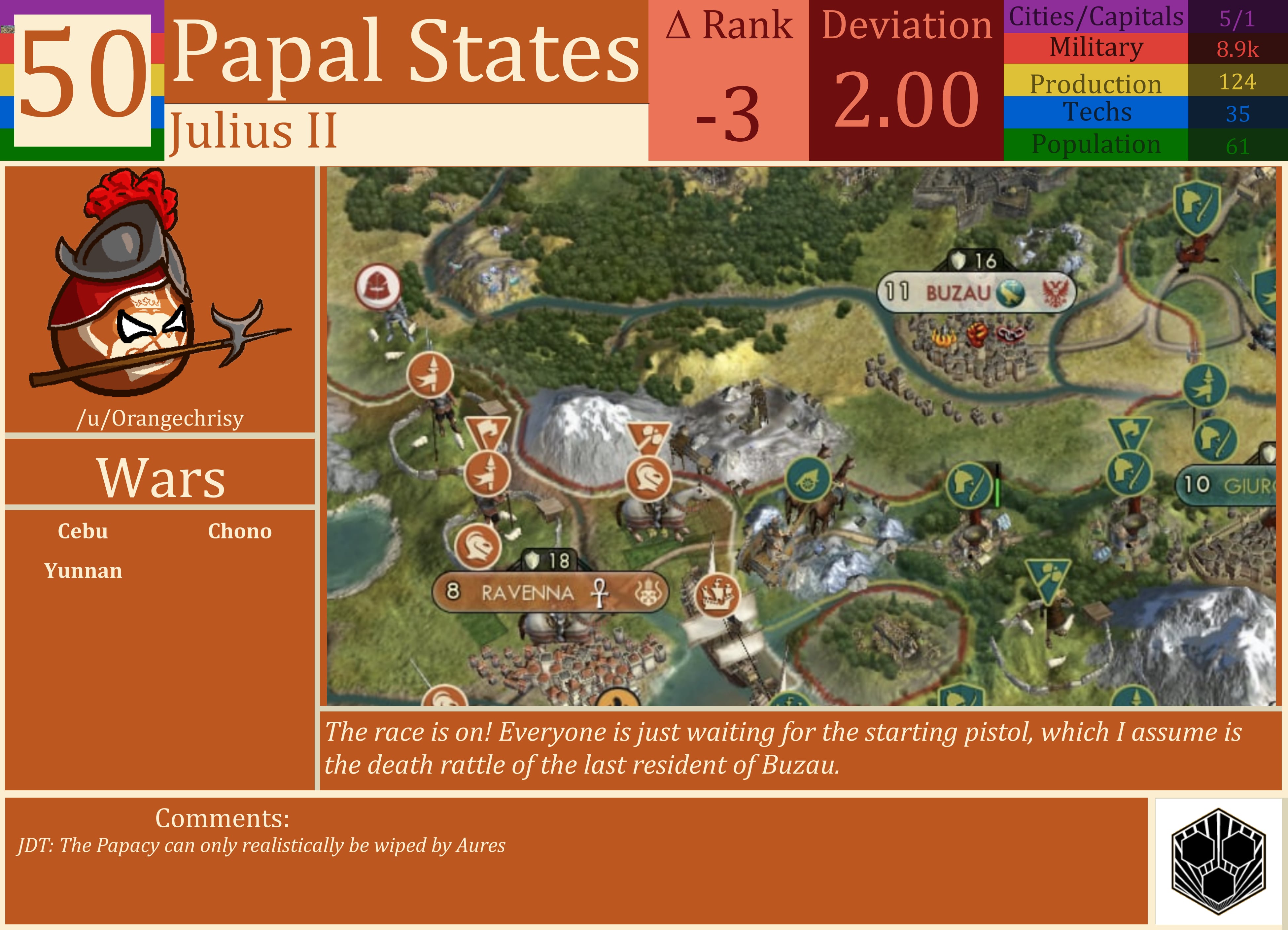 CBR In-Game Screenshot of Papal States