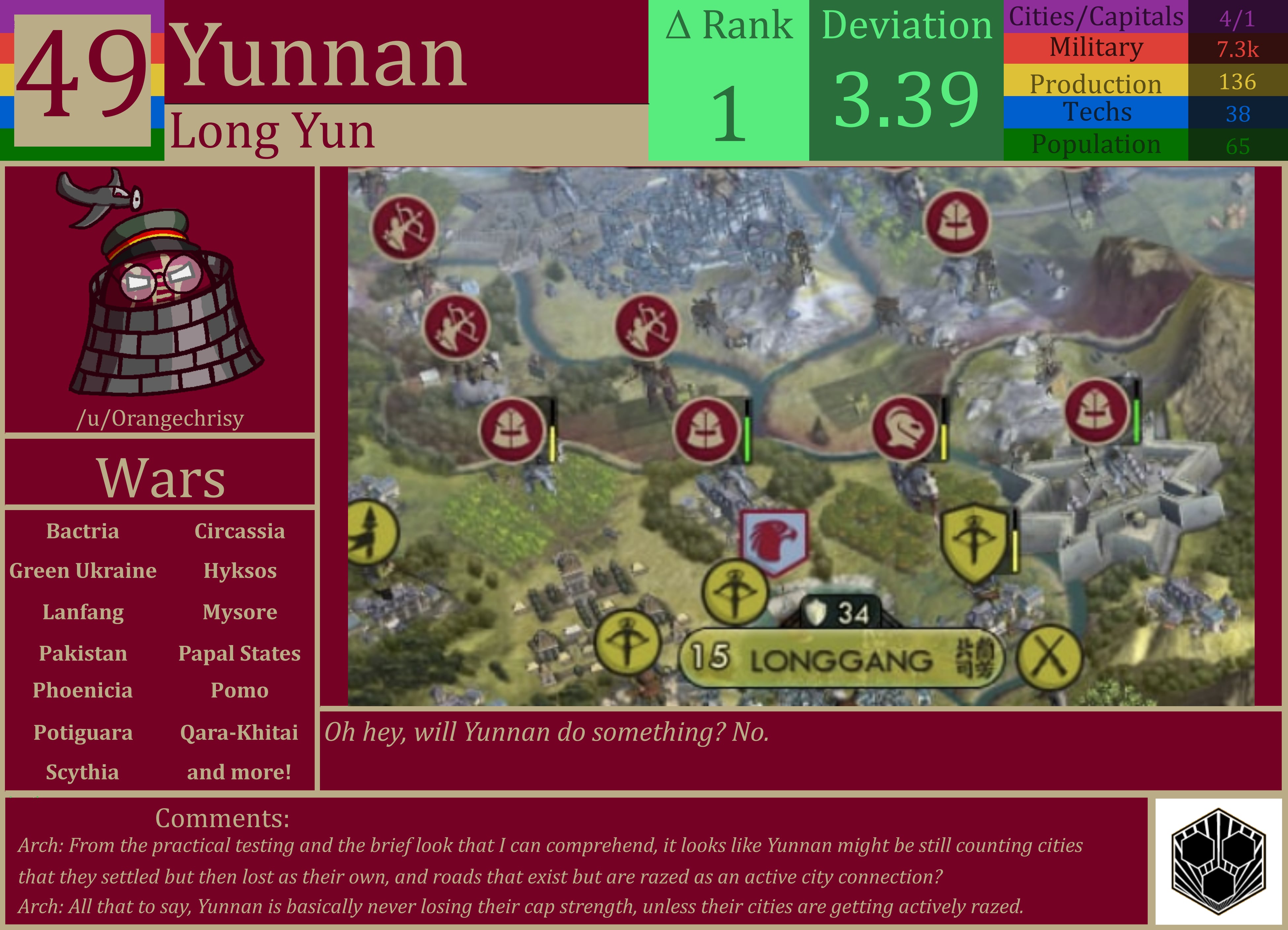 CBR In-Game Screenshot of Yunnan
