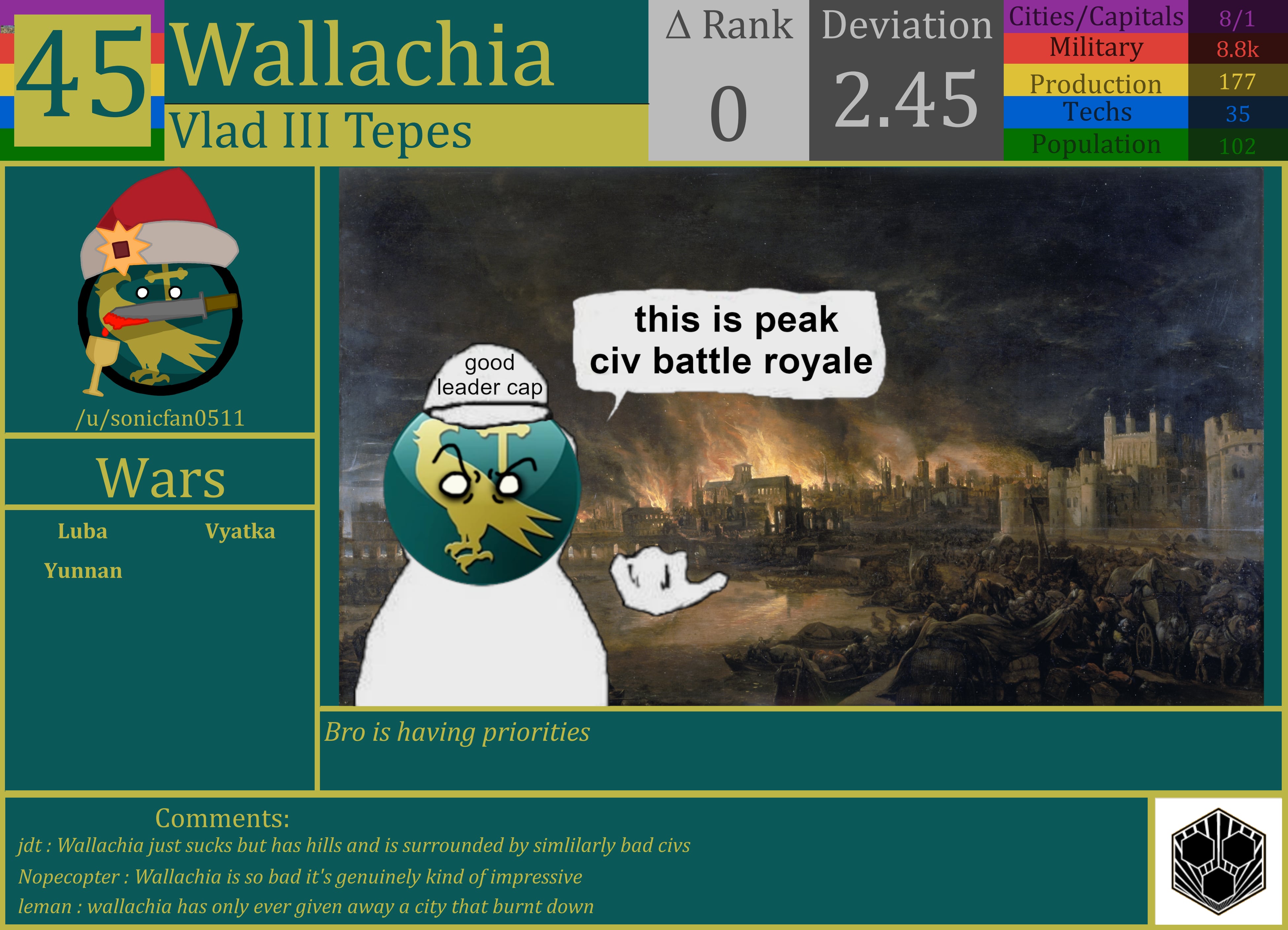 CBR In-Game Screenshot of Wallachia