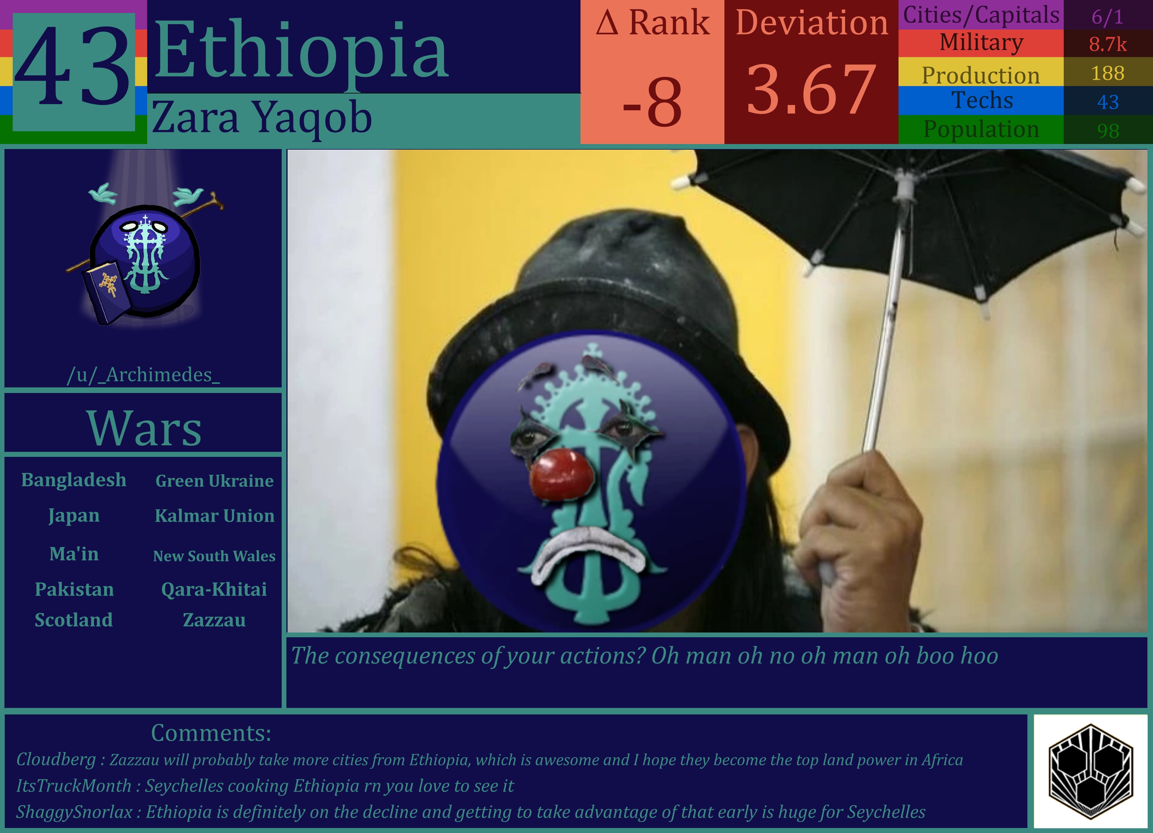 CBR In-Game Screenshot of Ethiopia