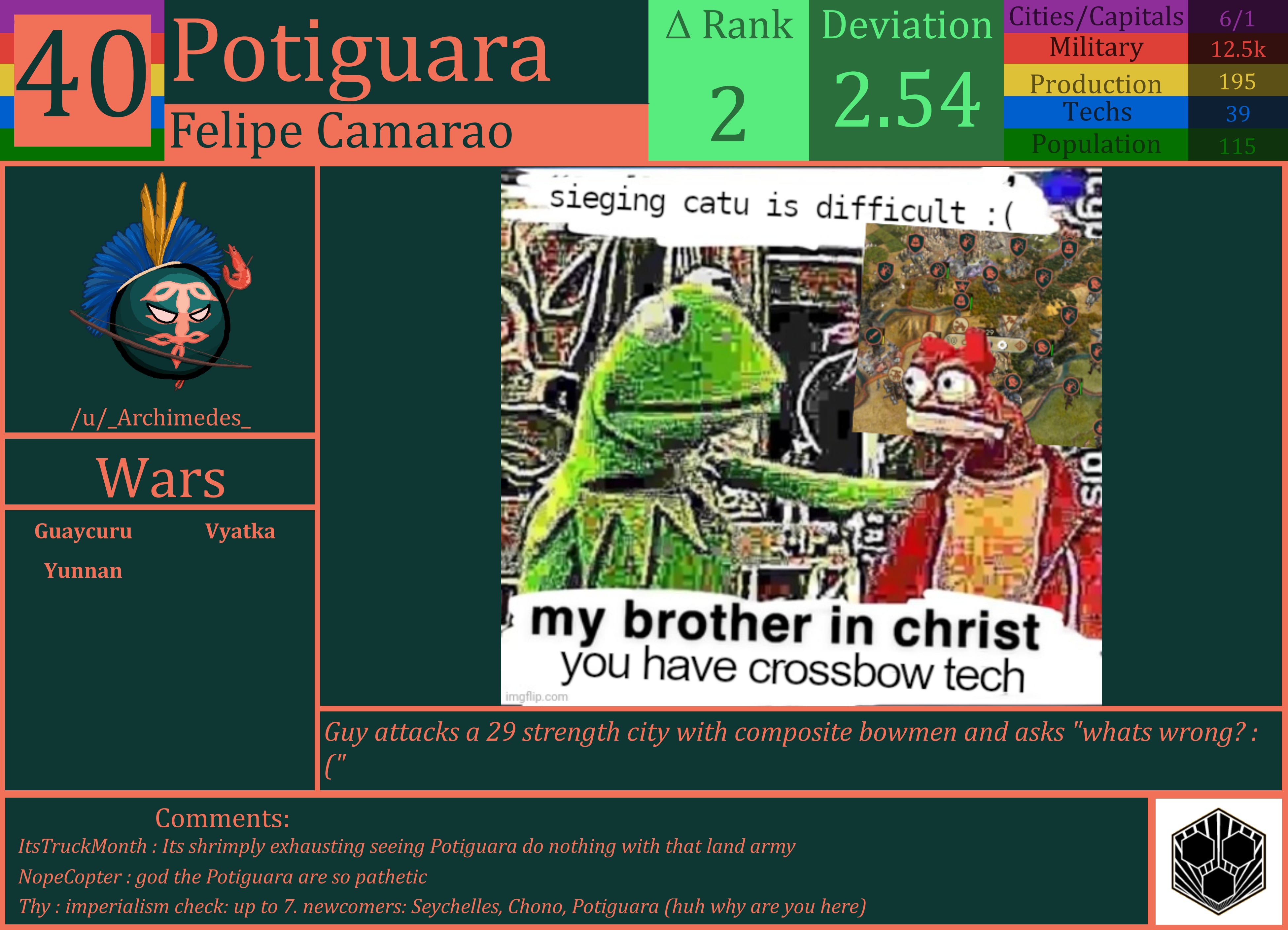 CBR In-Game Screenshot of Potiguara