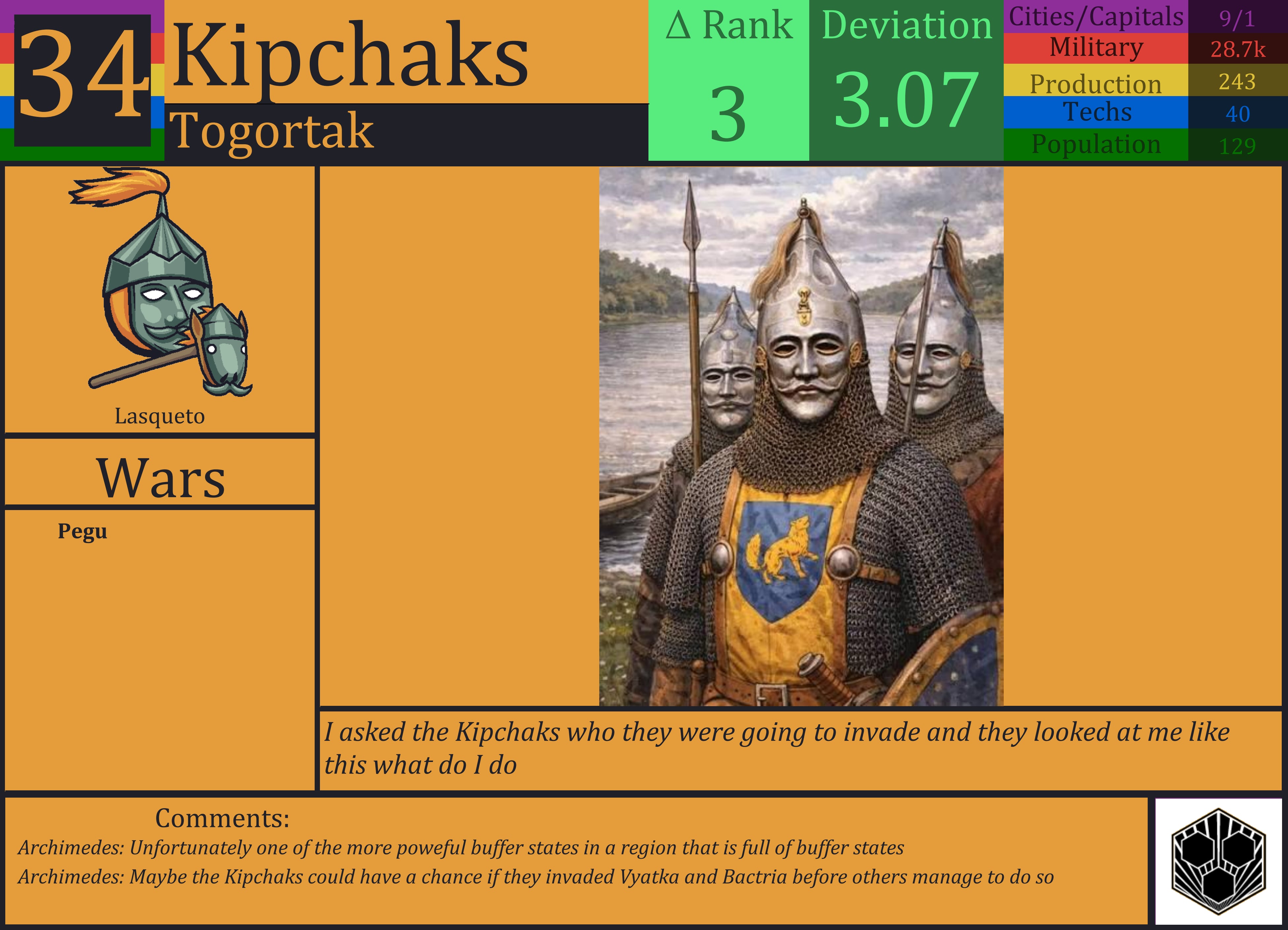 CBR In-Game Screenshot of Kipchaks