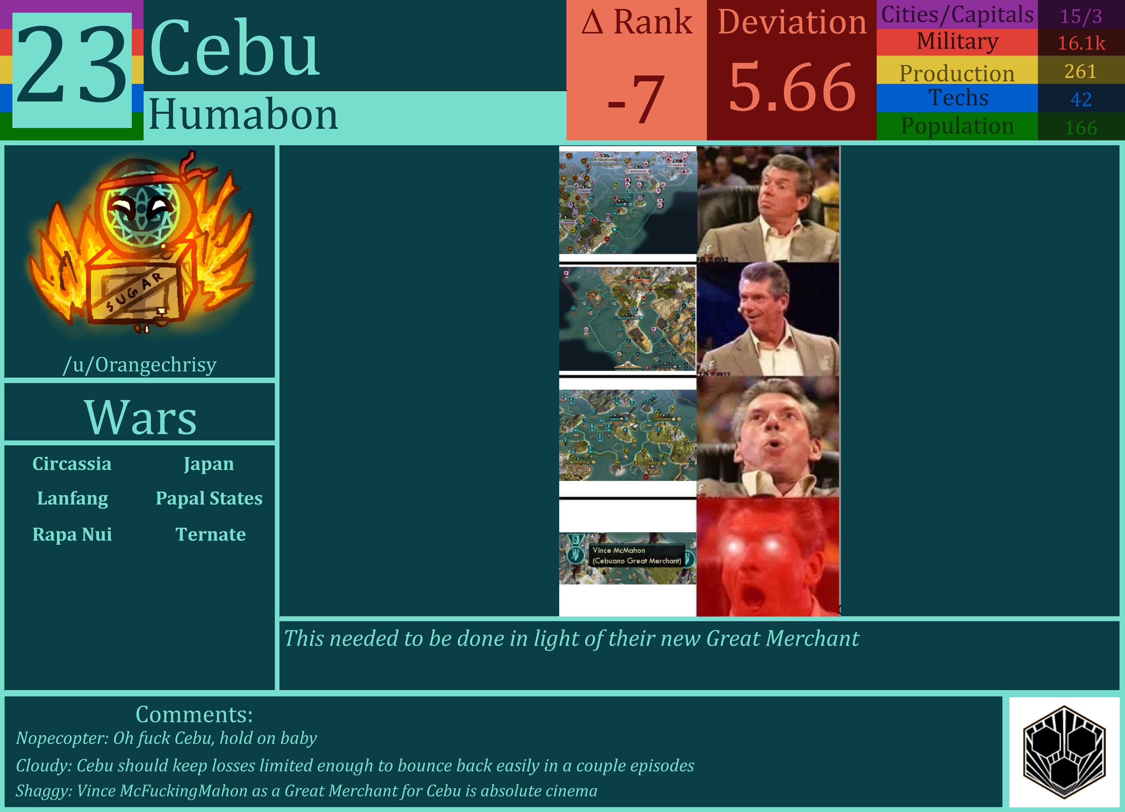 CBR In-Game Screenshot of Cebu
