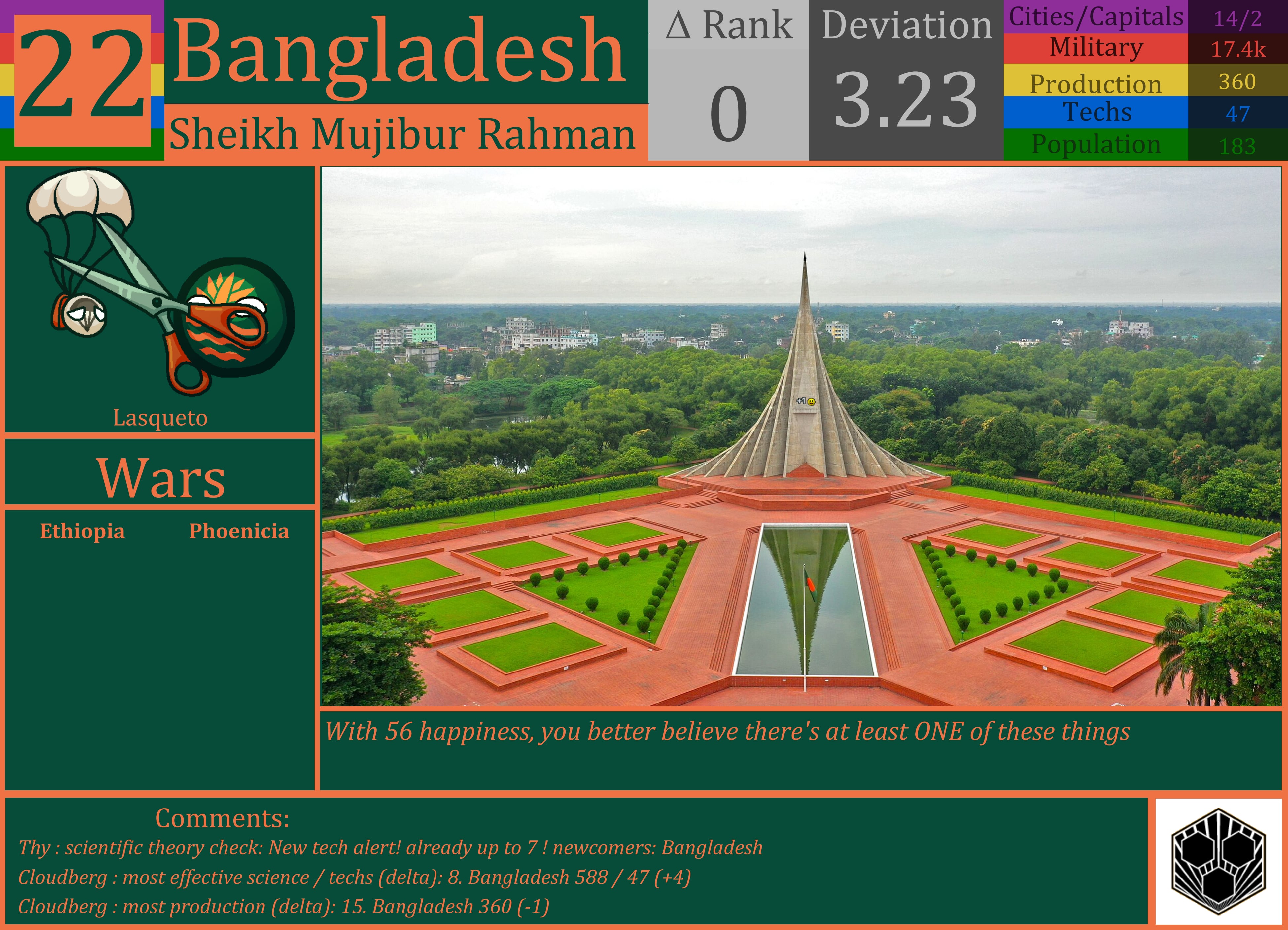 CBR In-Game Screenshot of Bangladesh