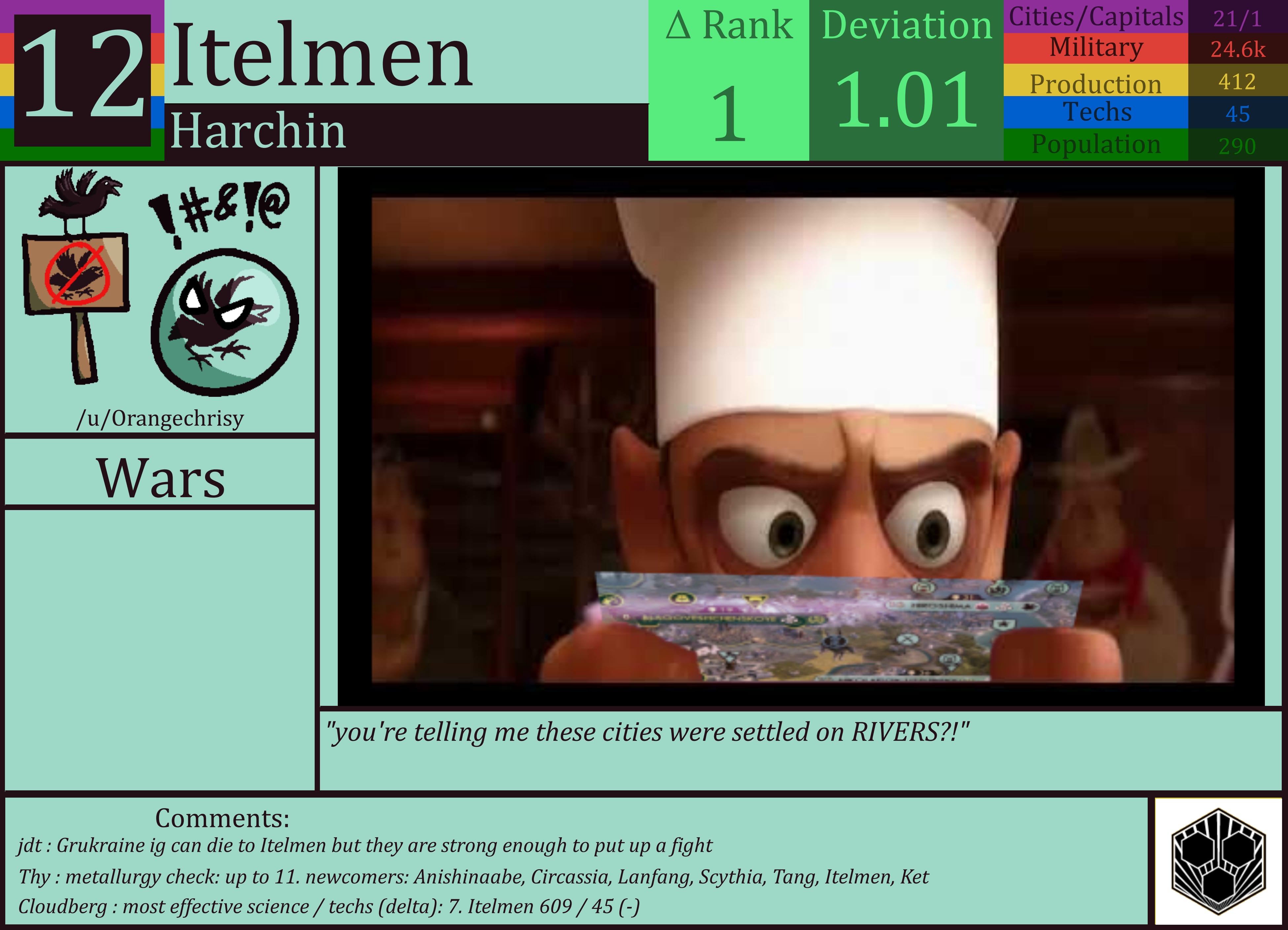 CBR In-Game Screenshot of Itelmen
