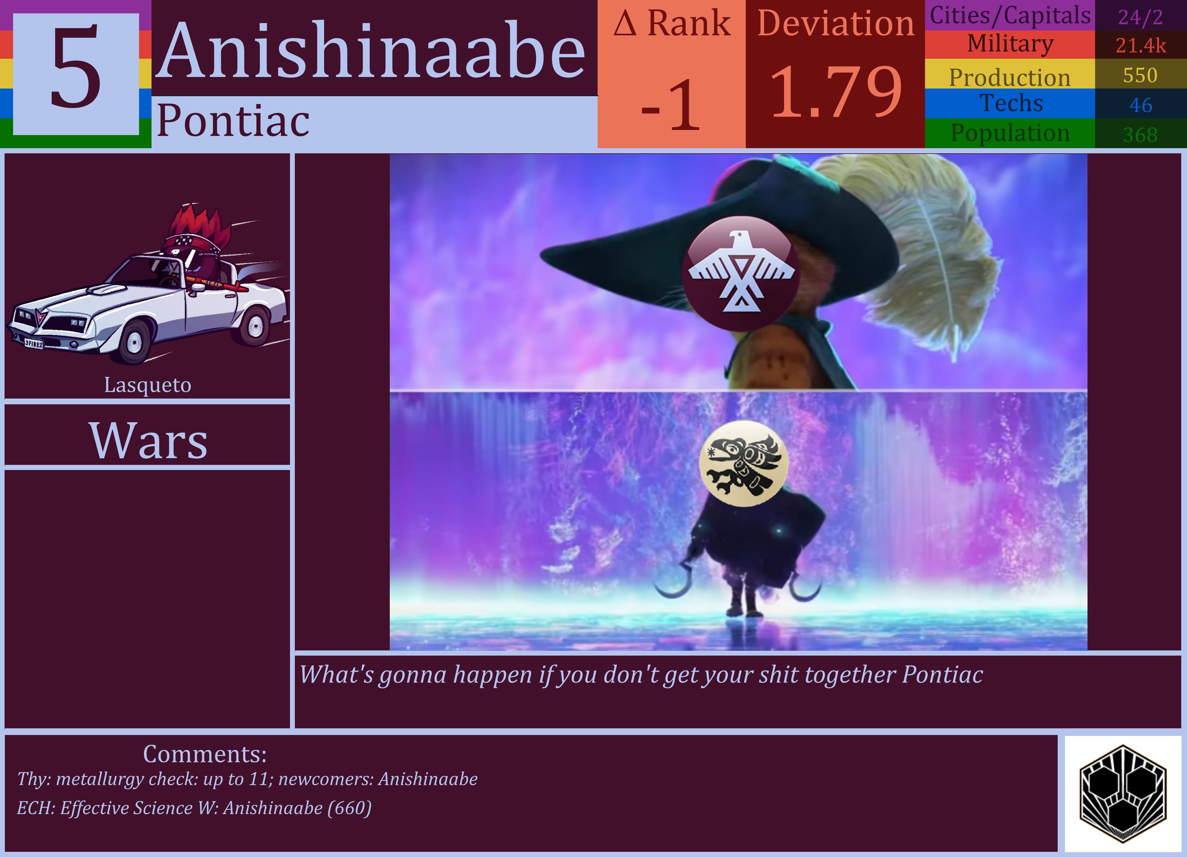 CBR In-Game Screenshot of Anishinaabe