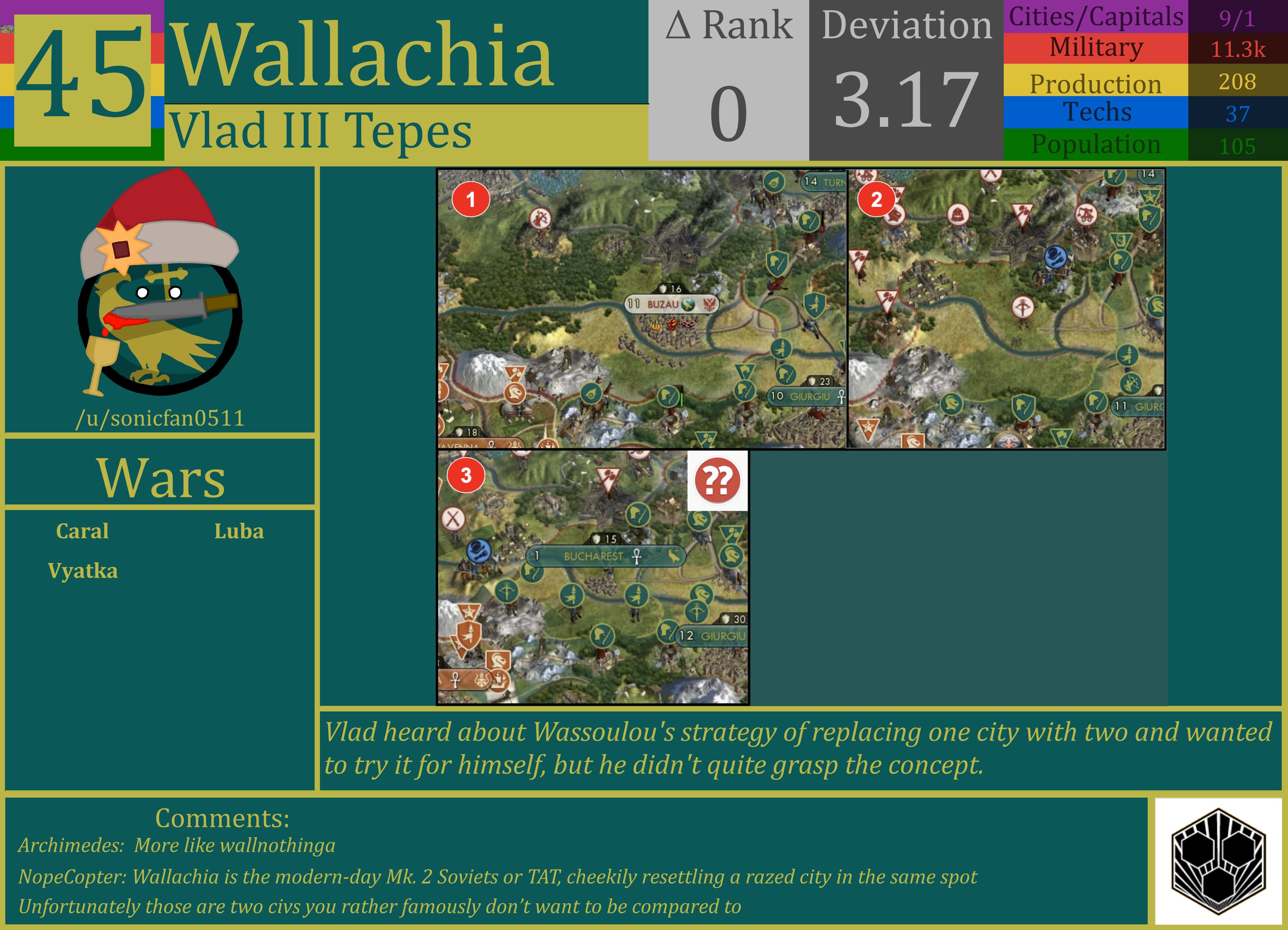 CBR In-Game Screenshot of Wallachia