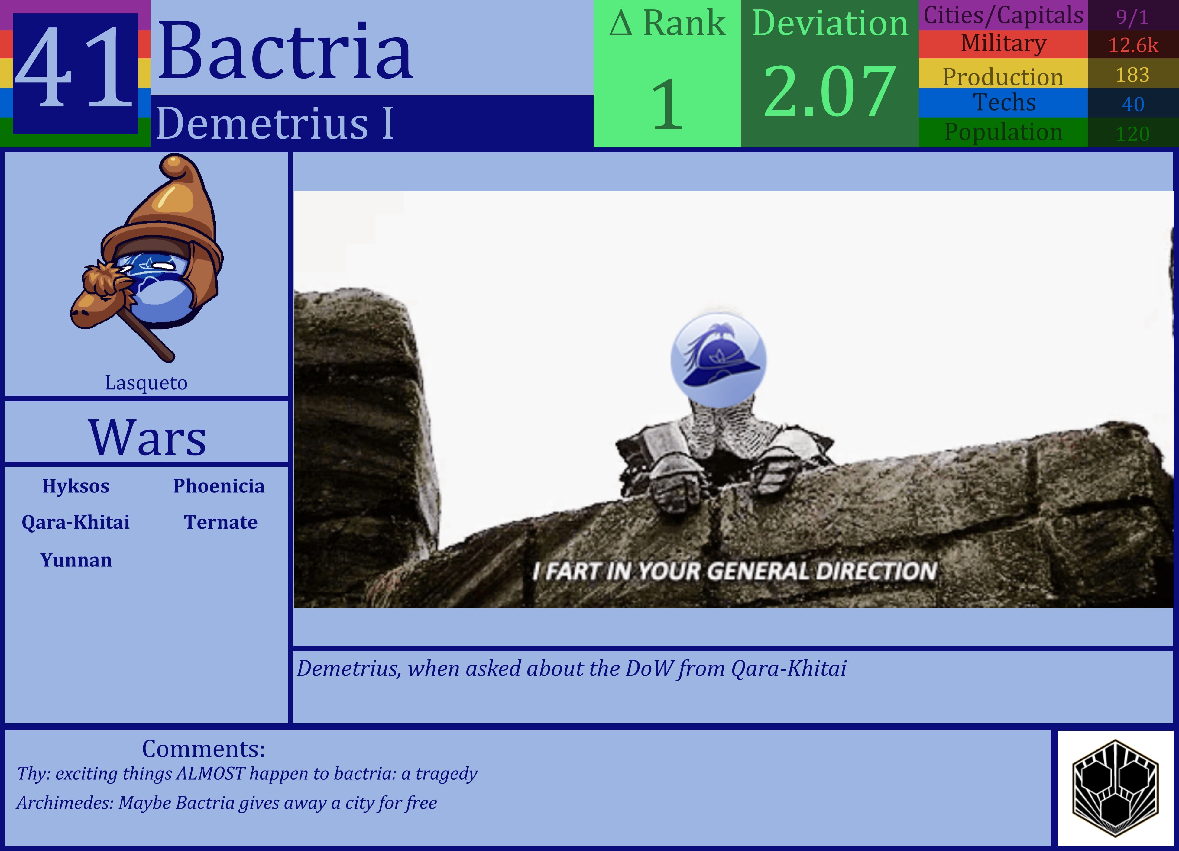 CBR In-Game Screenshot of Bactria
