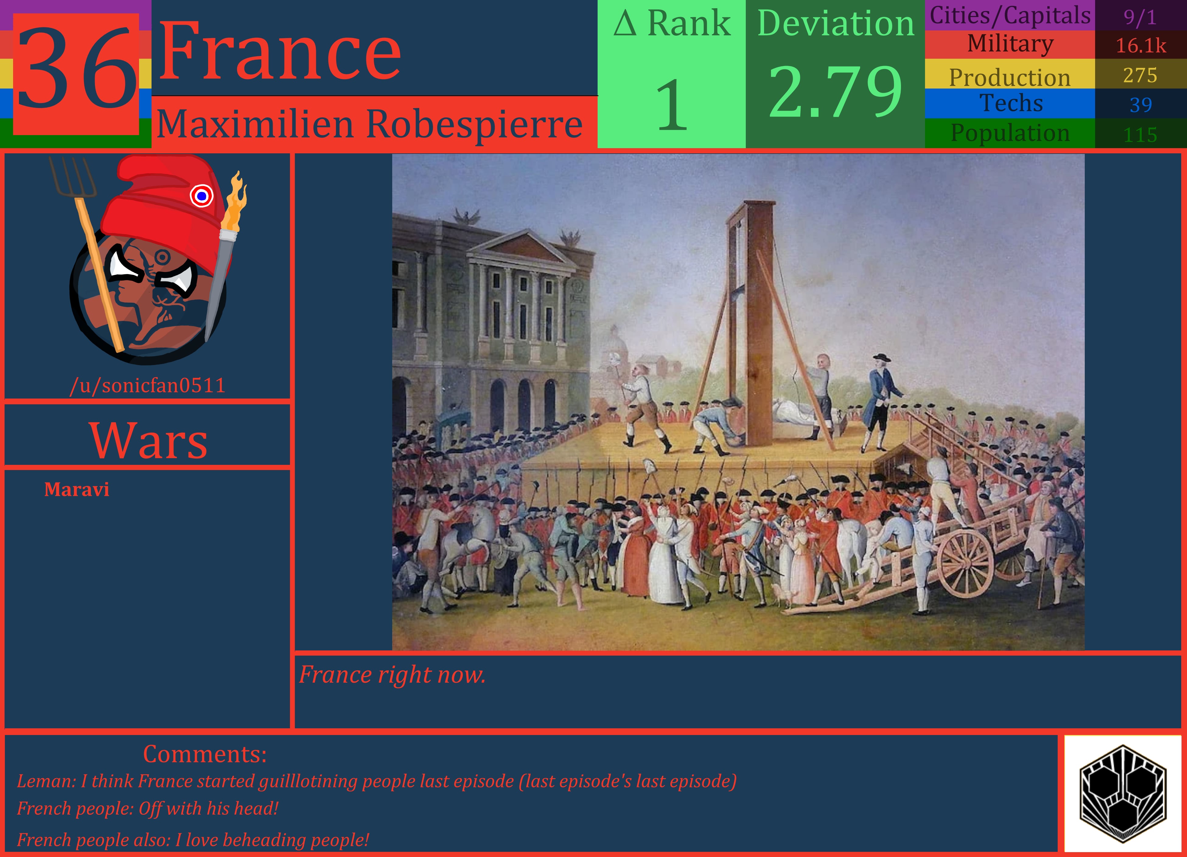 CBR In-Game Screenshot of France