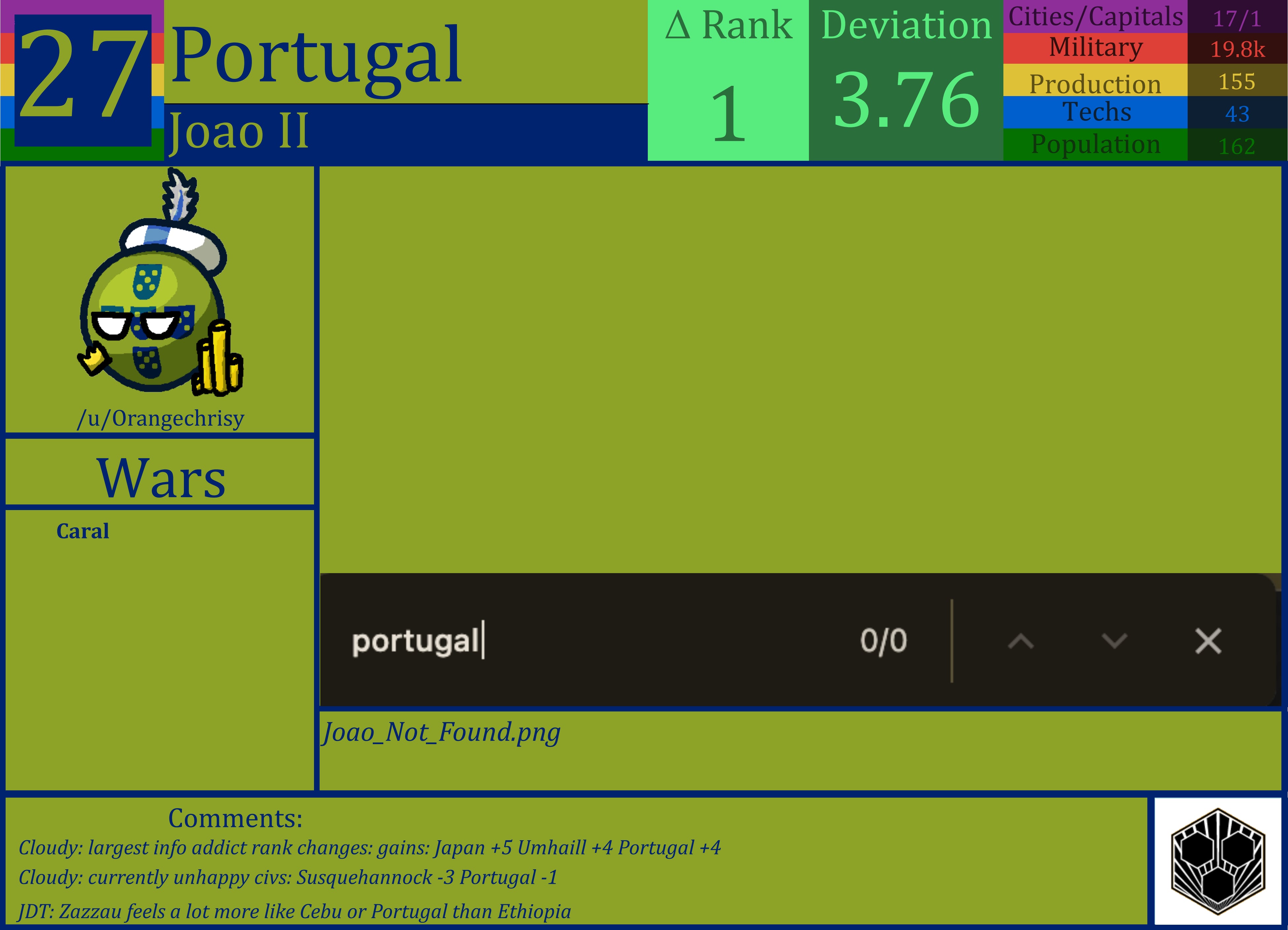 CBR In-Game Screenshot of Portugal