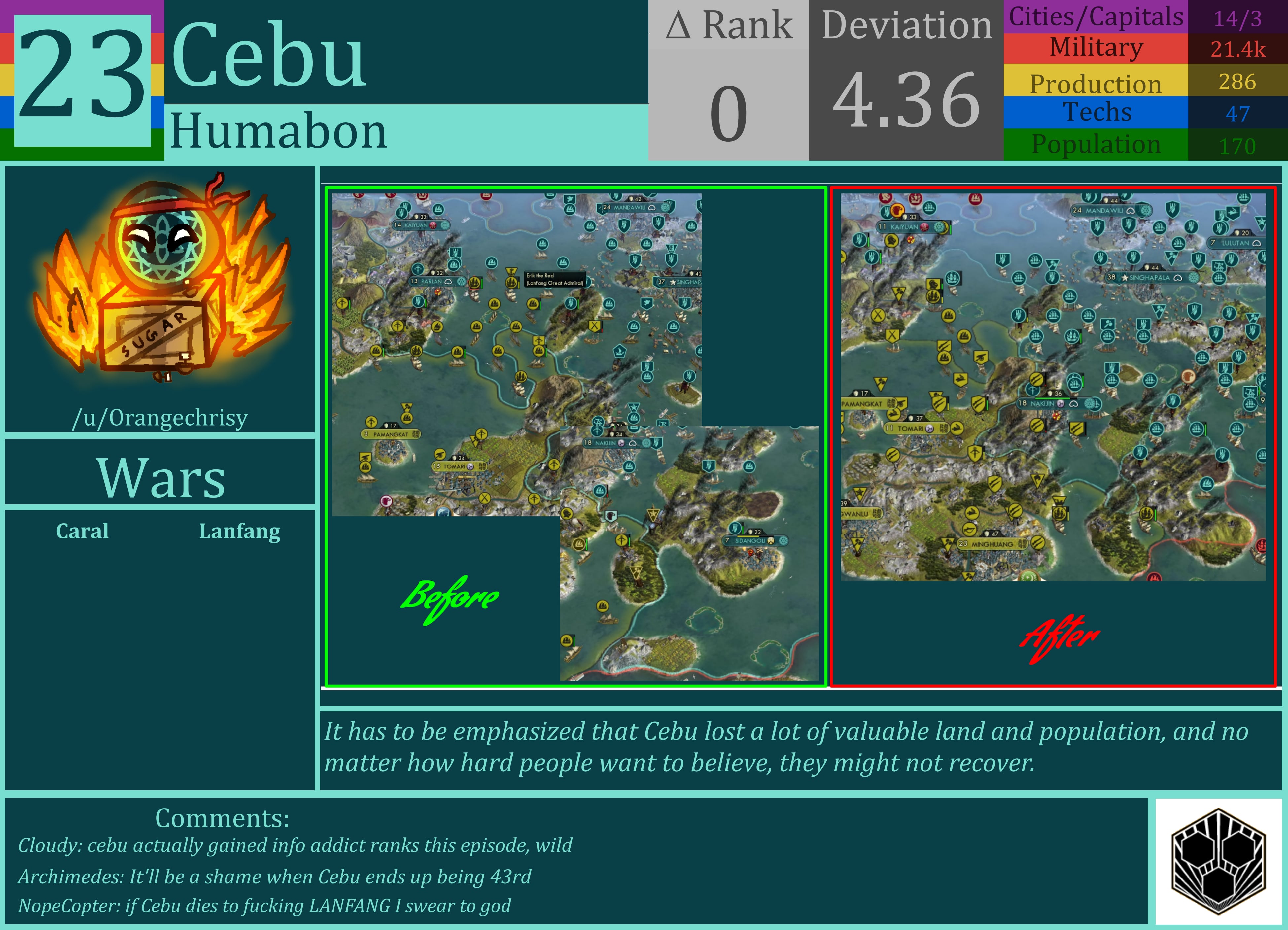 CBR In-Game Screenshot of Cebu