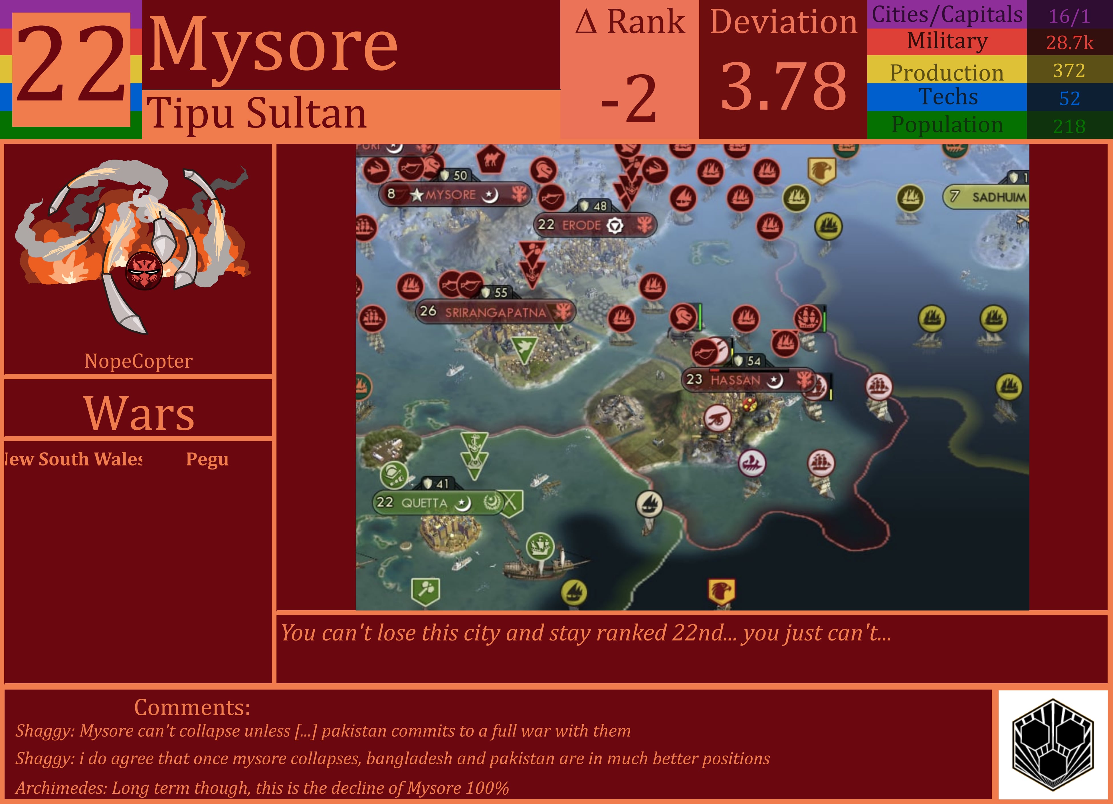 CBR In-Game Screenshot of Mysore