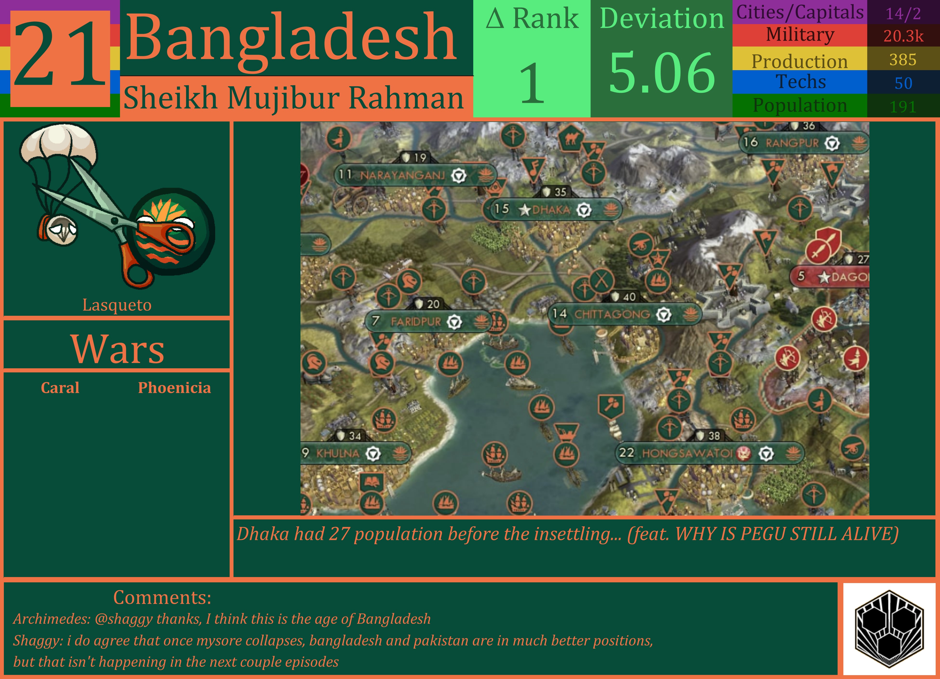 CBR In-Game Screenshot of Bangladesh