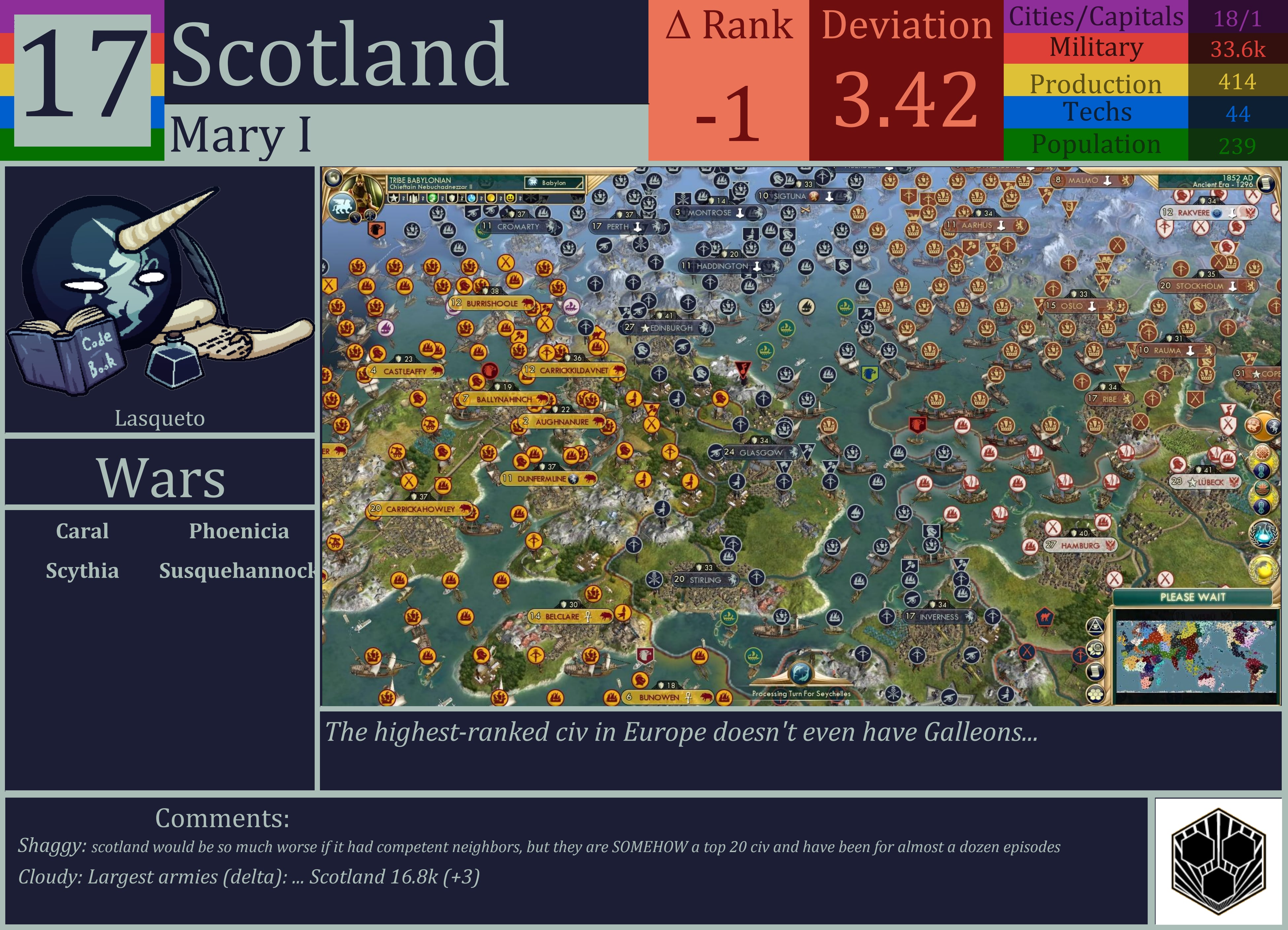 CBR In-Game Screenshot of Scotland