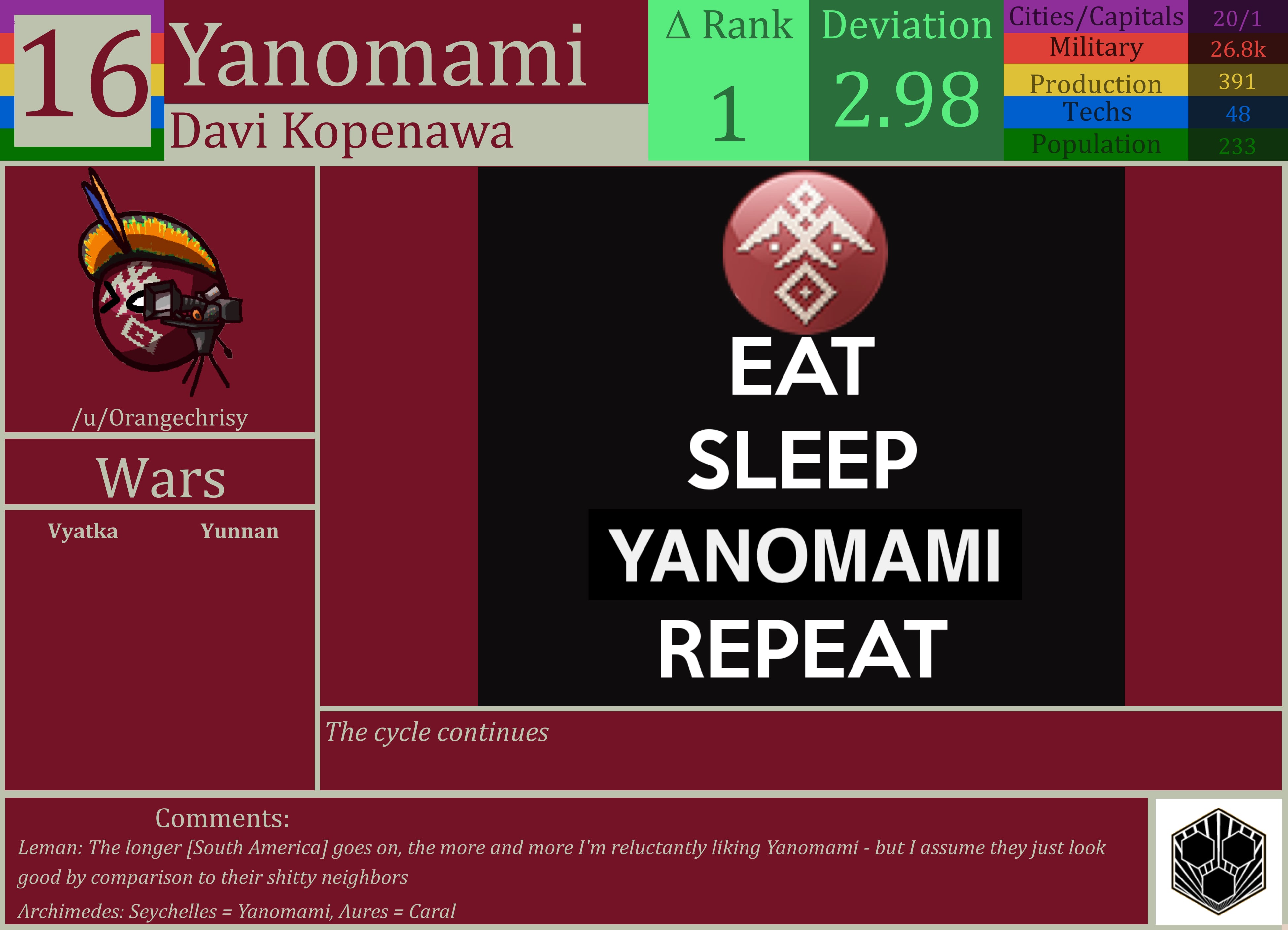 CBR In-Game Screenshot of Yanomami