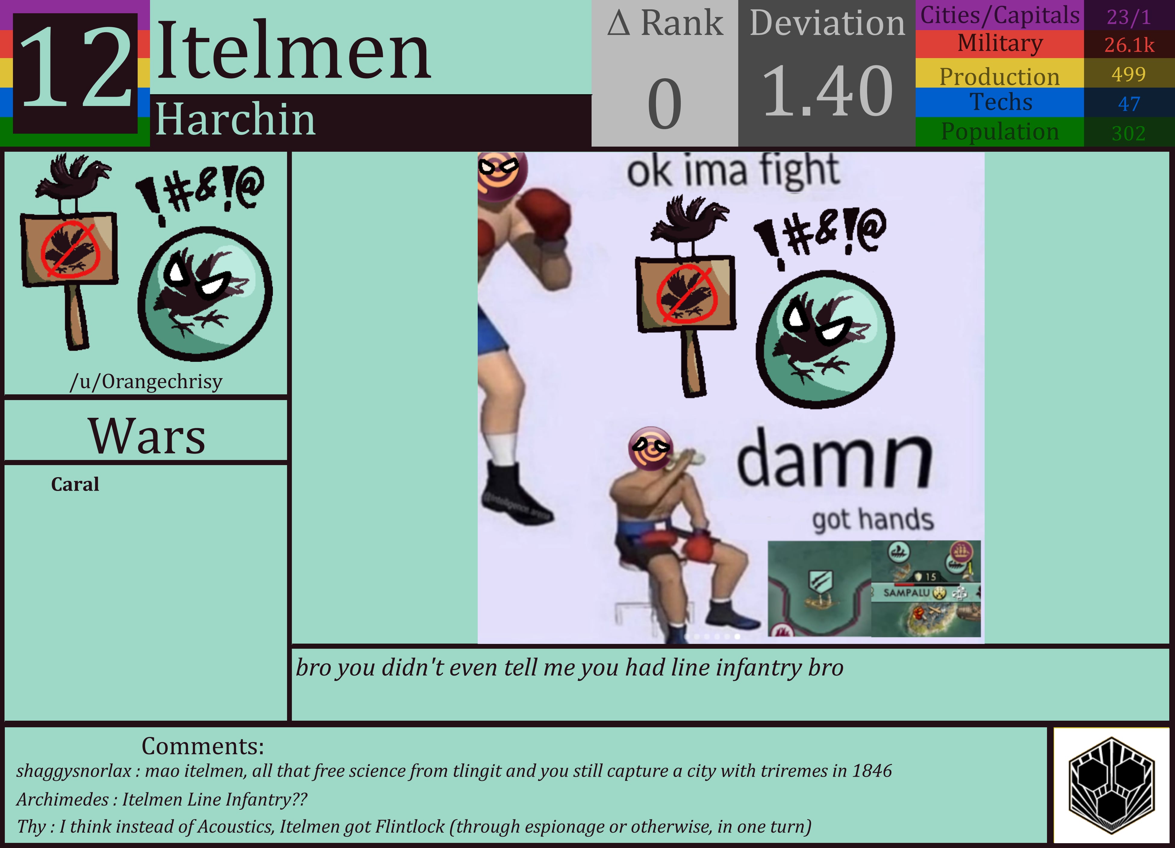 CBR In-Game Screenshot of Itelmen