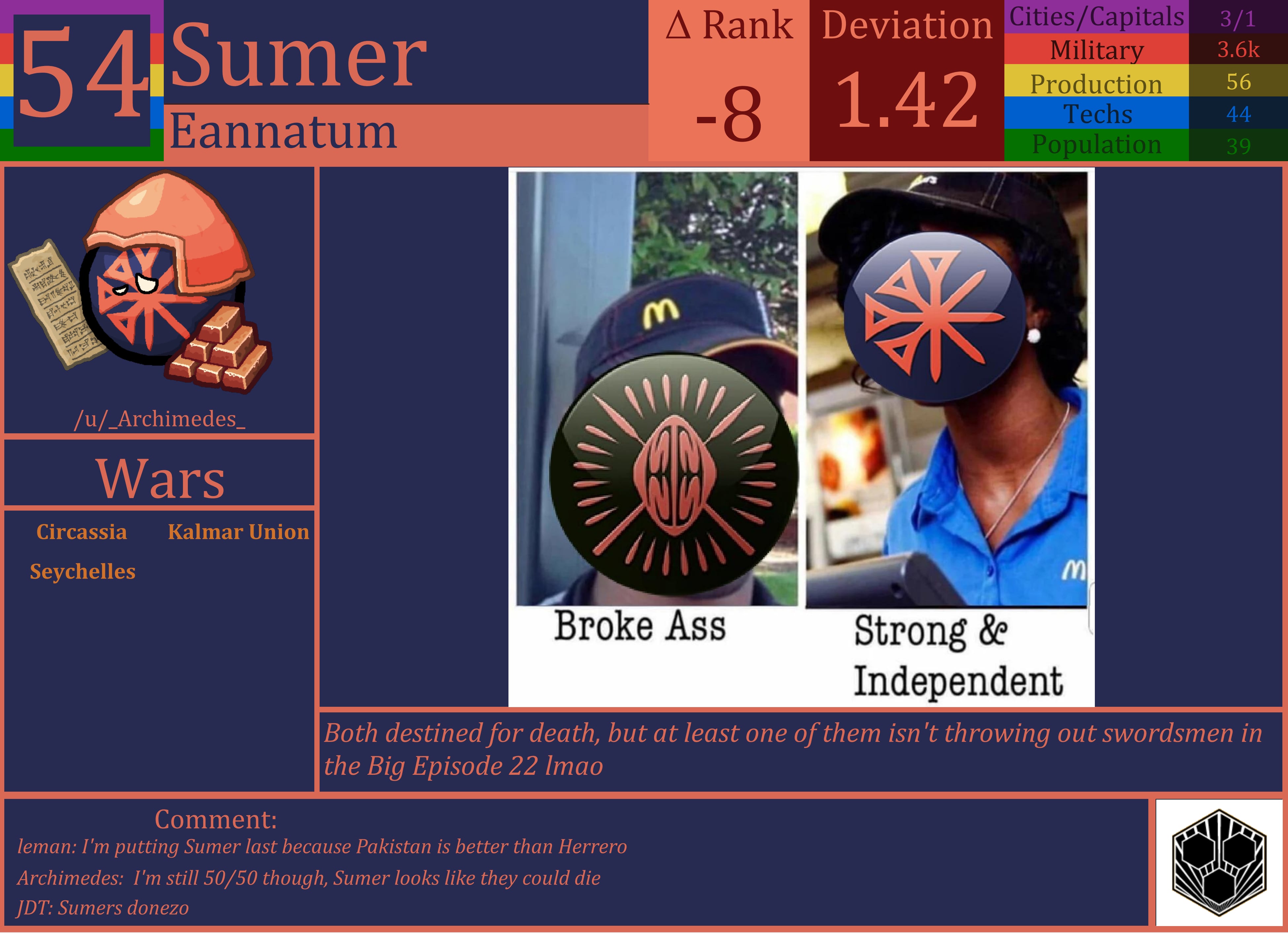 CBR In-Game Screenshot of Sumer