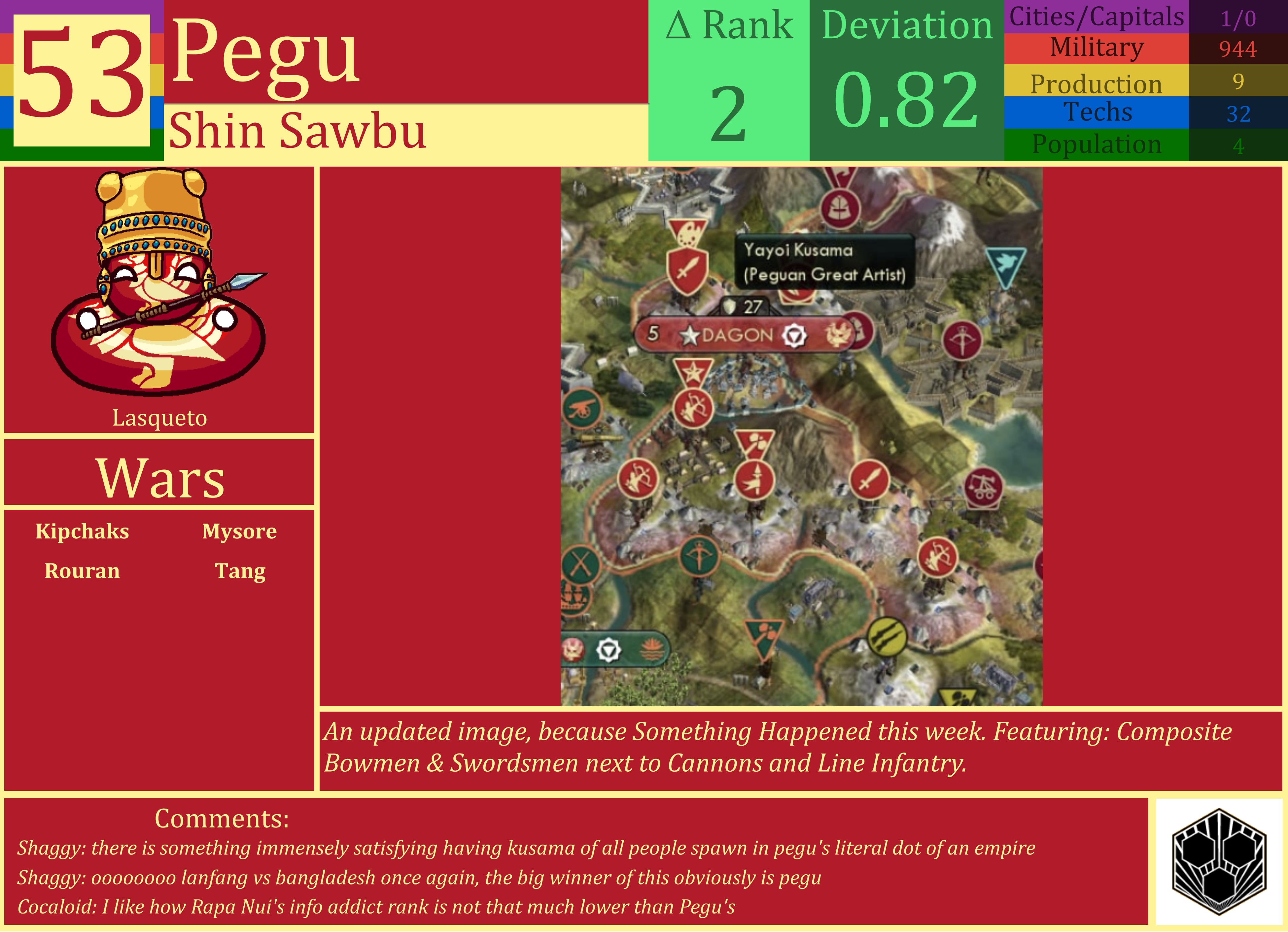 CBR In-Game Screenshot of Pegu