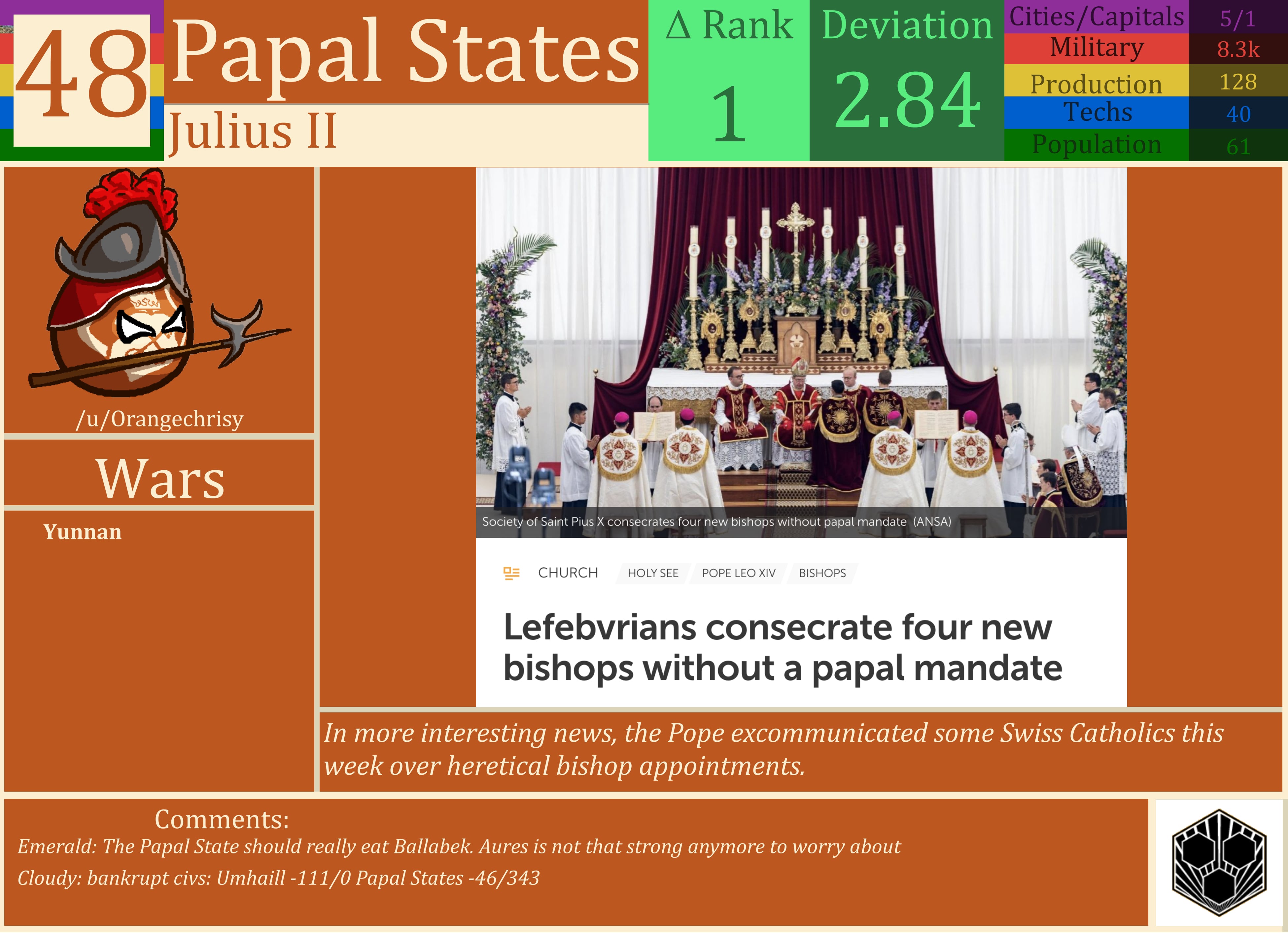 CBR In-Game Screenshot of Papal States