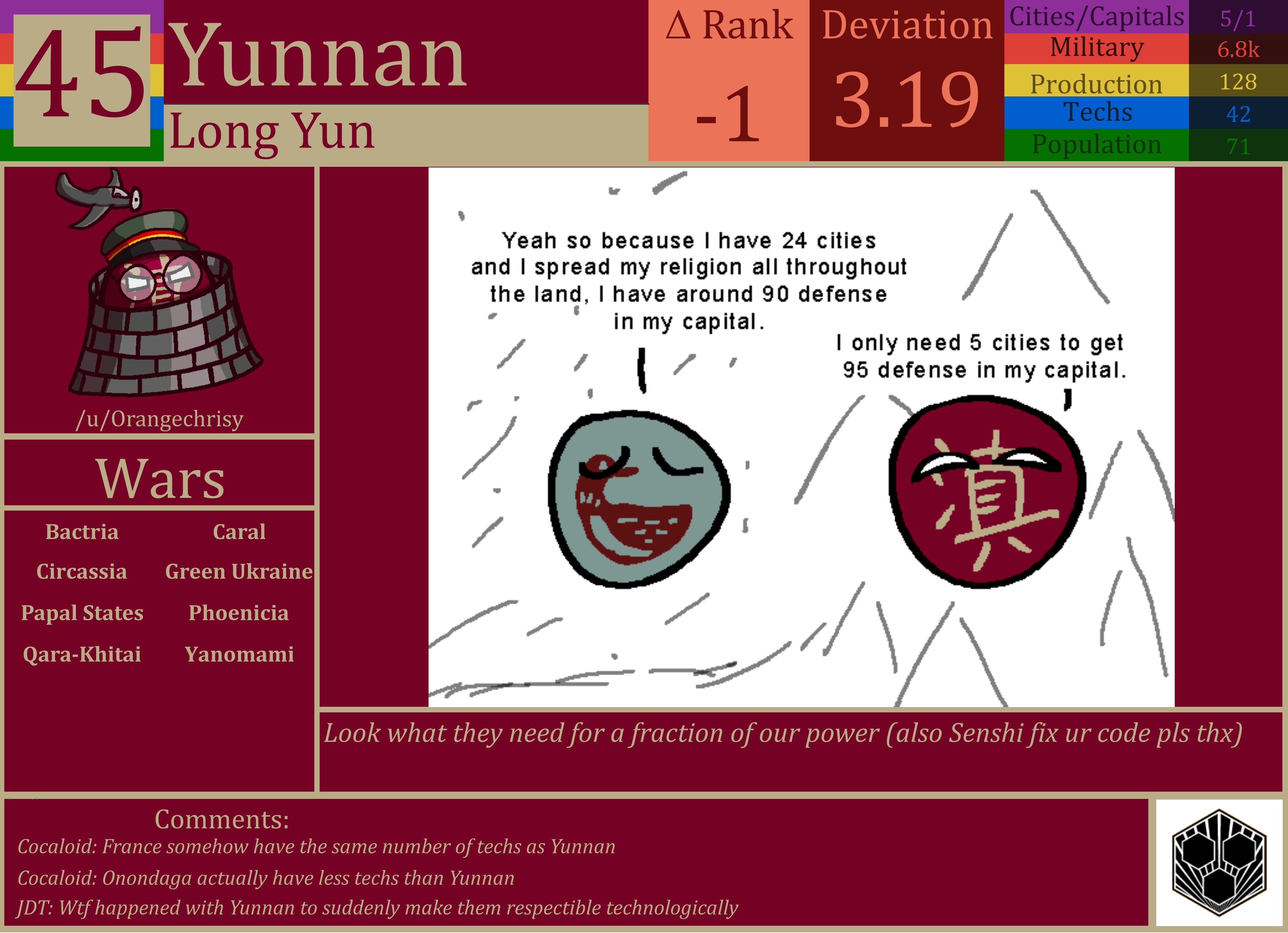 CBR In-Game Screenshot of Yunnan