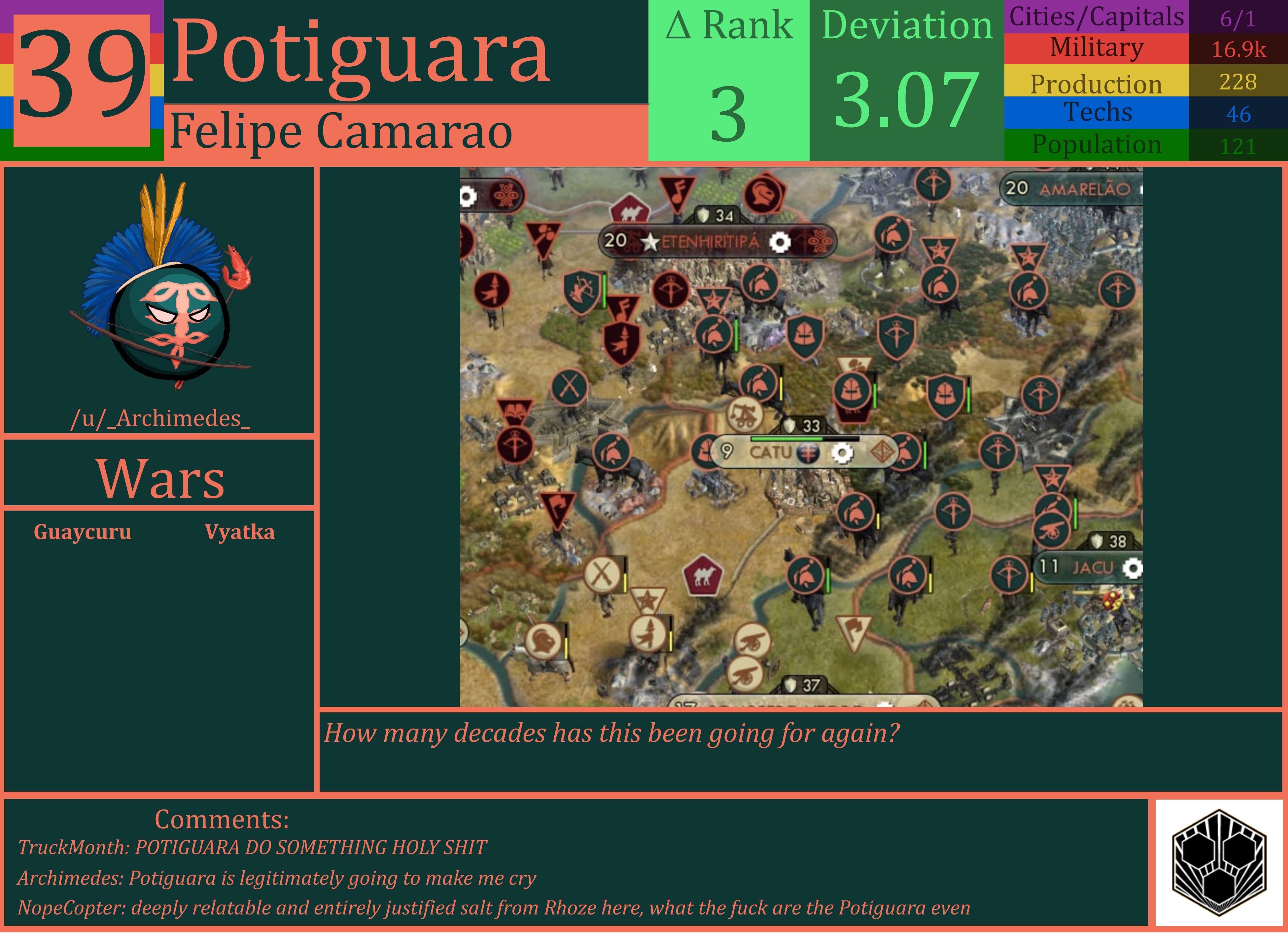CBR In-Game Screenshot of Potiguara