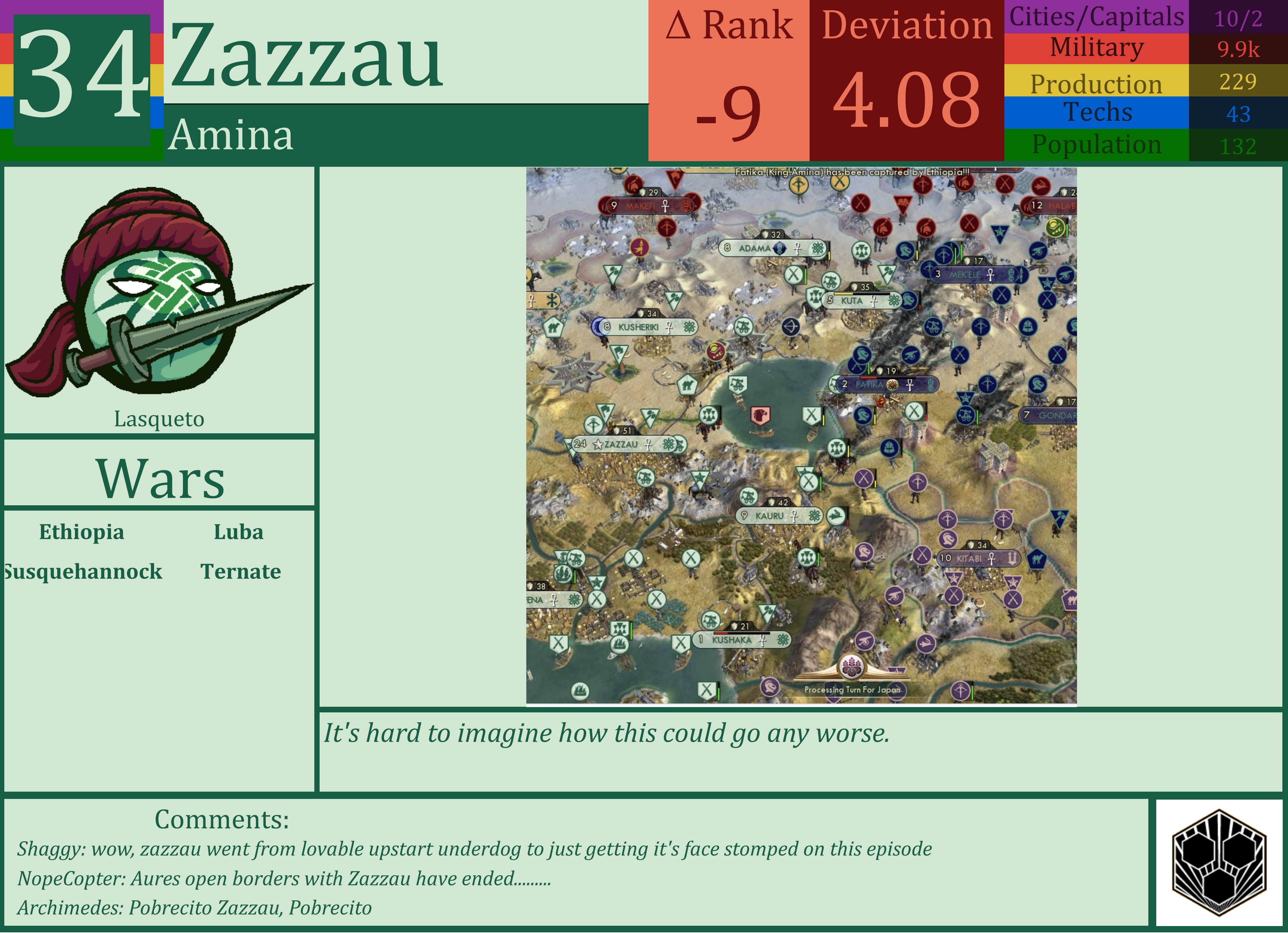 CBR In-Game Screenshot of Zazzau