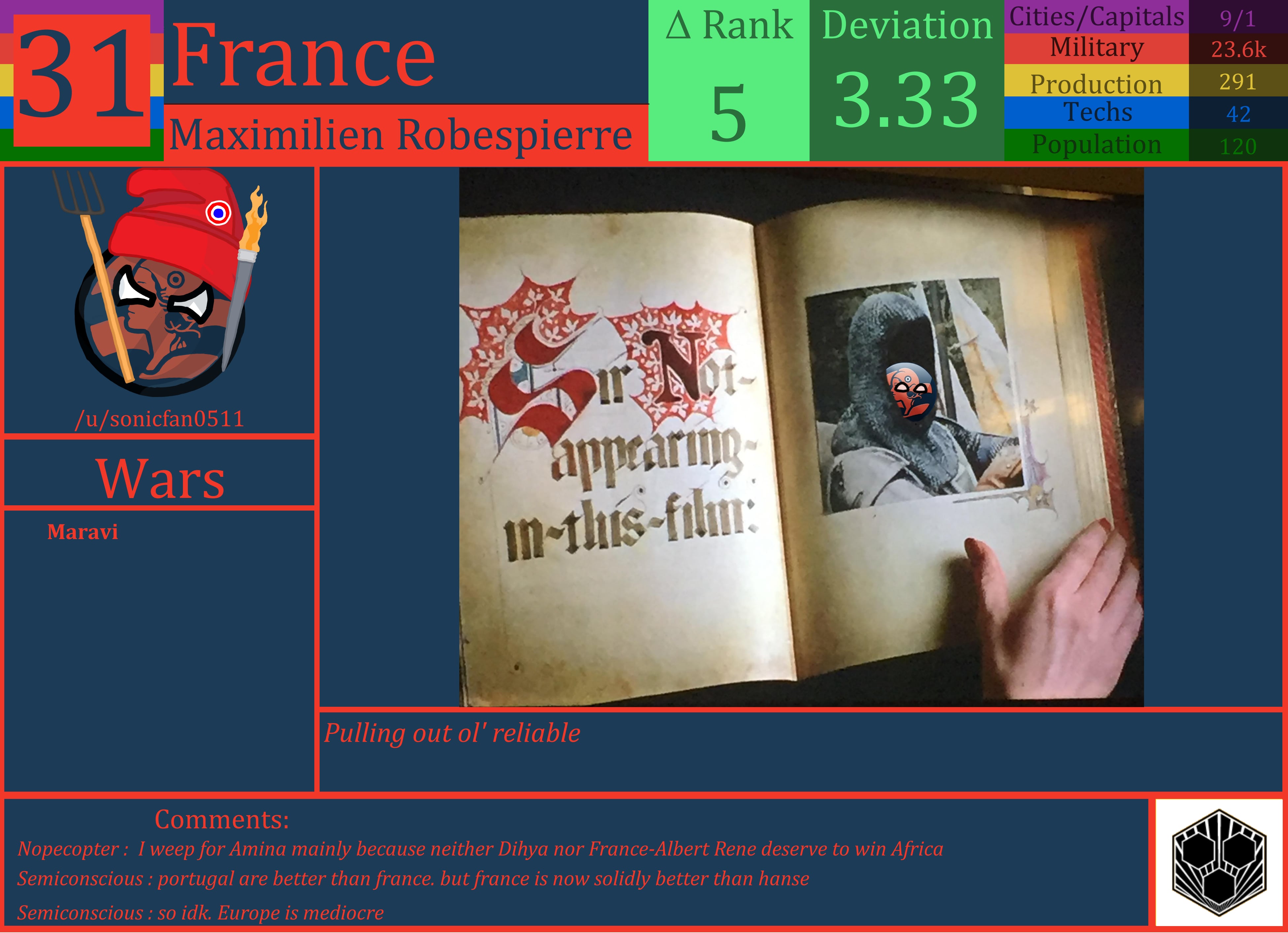 CBR In-Game Screenshot of France
