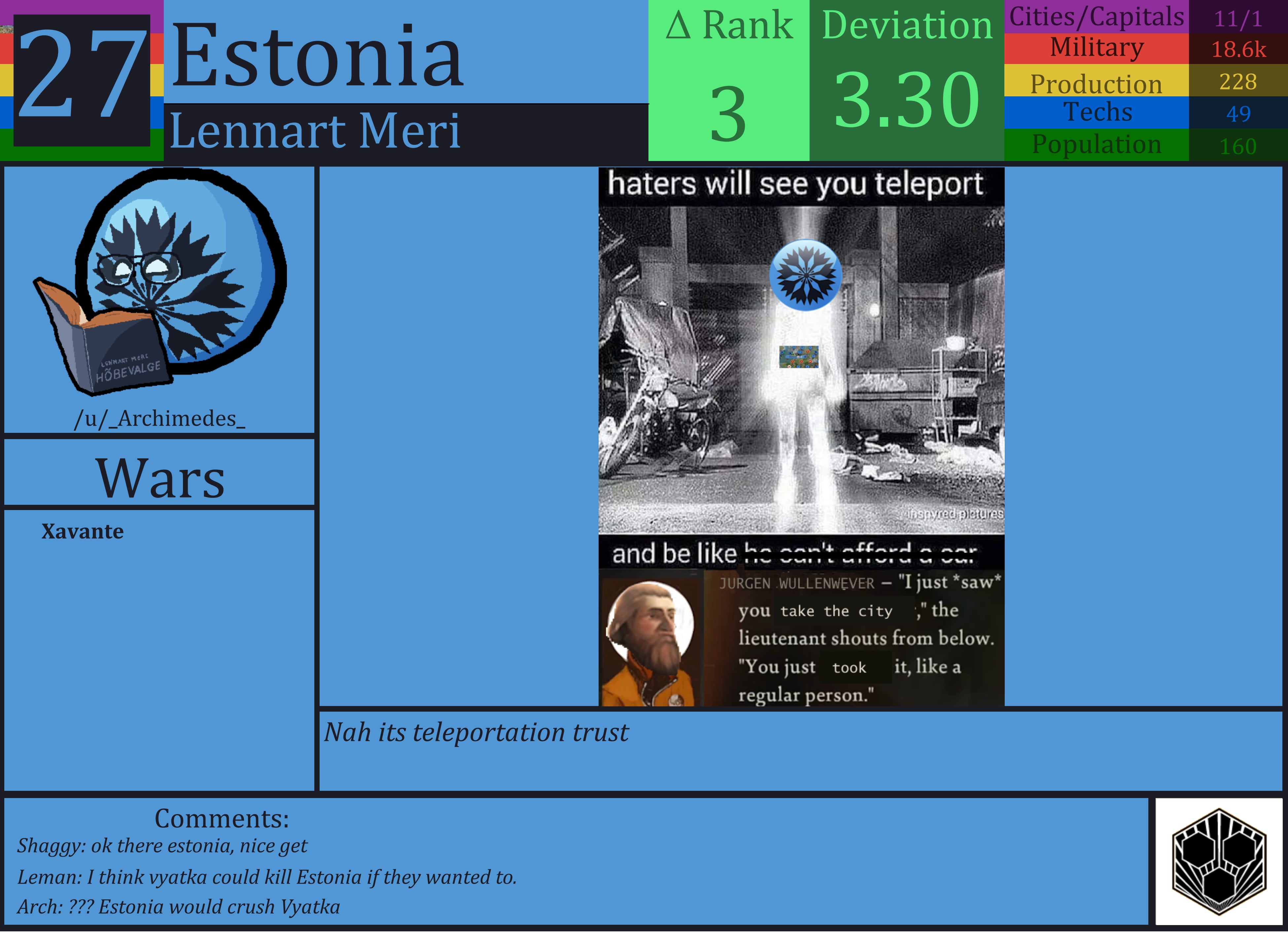 CBR In-Game Screenshot of Estonia