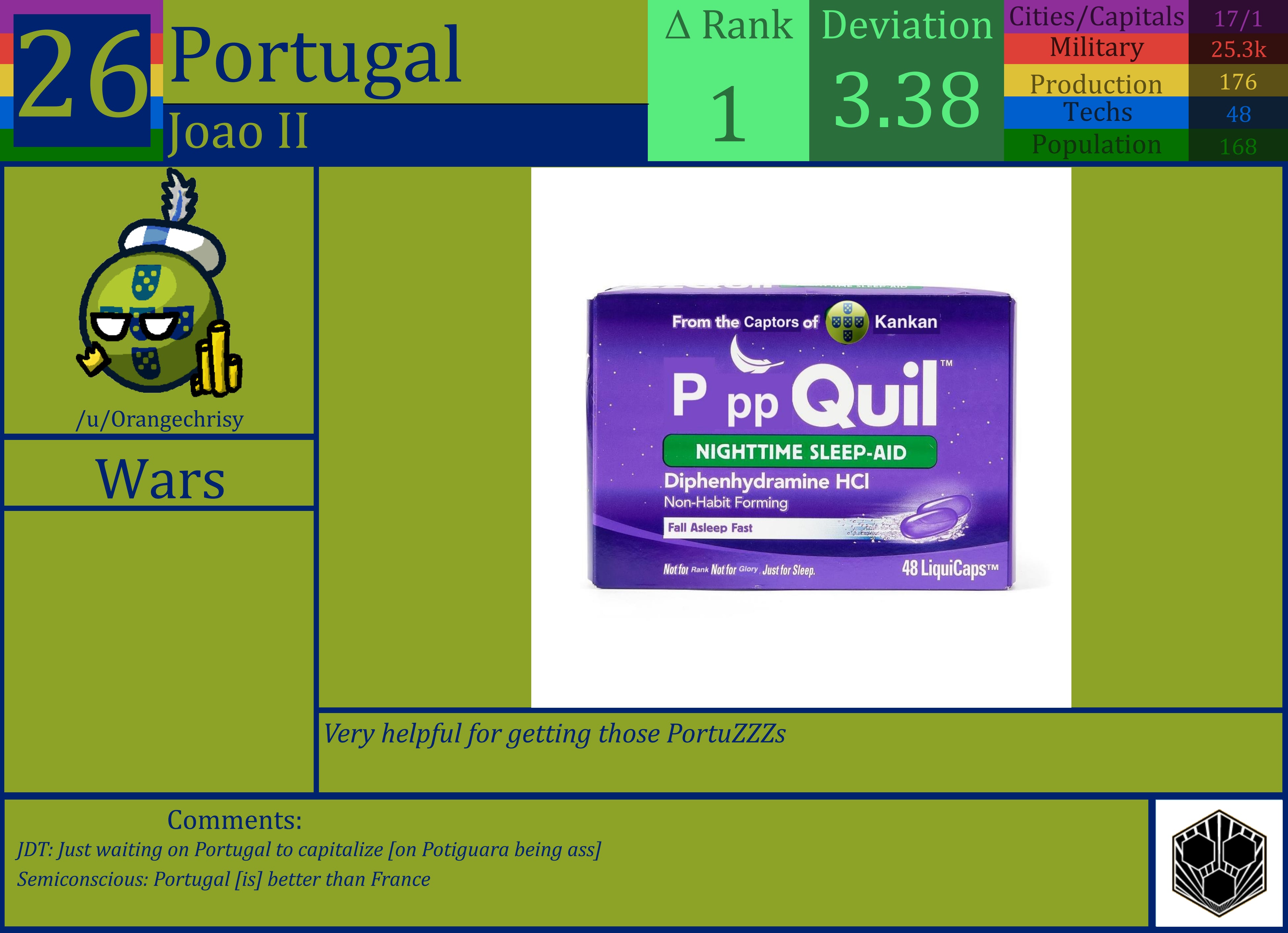 CBR In-Game Screenshot of Portugal