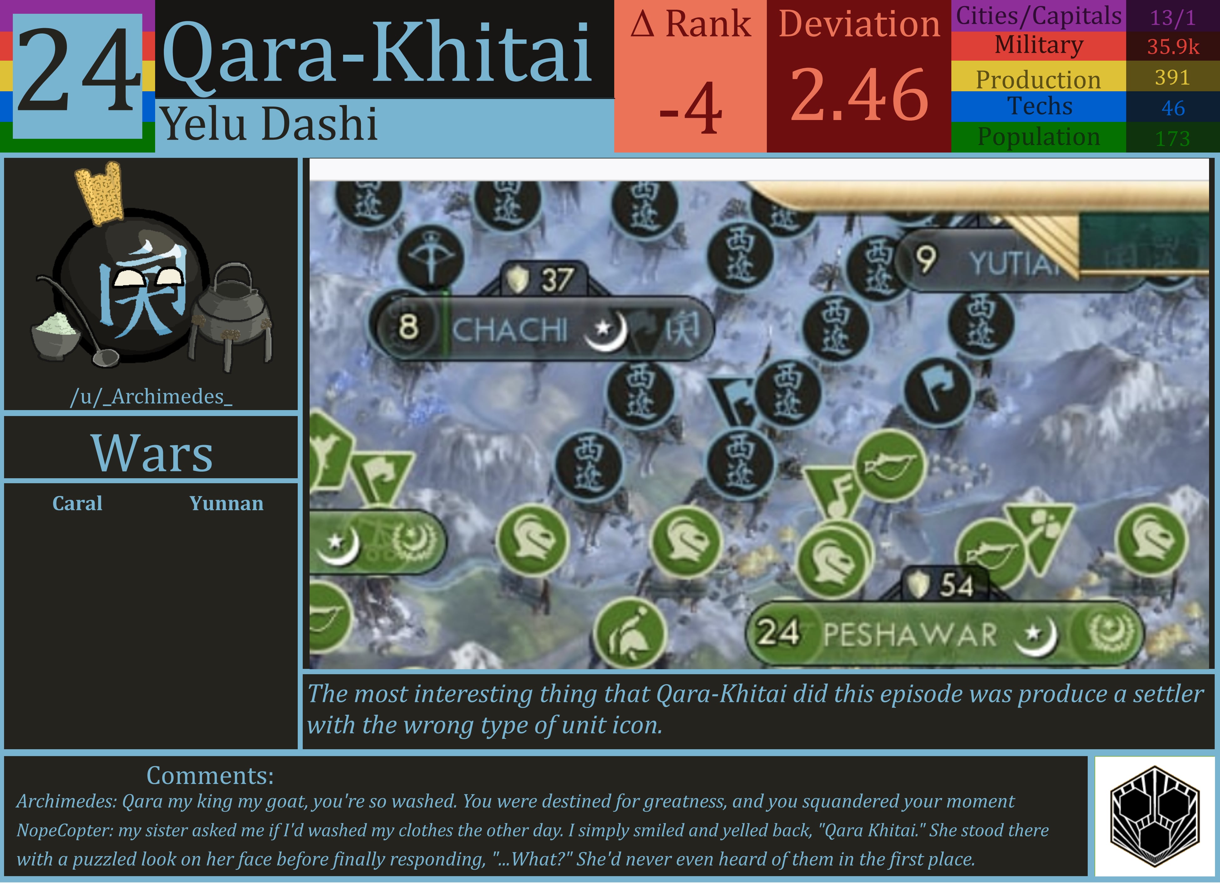 CBR In-Game Screenshot of Qara-Khitai