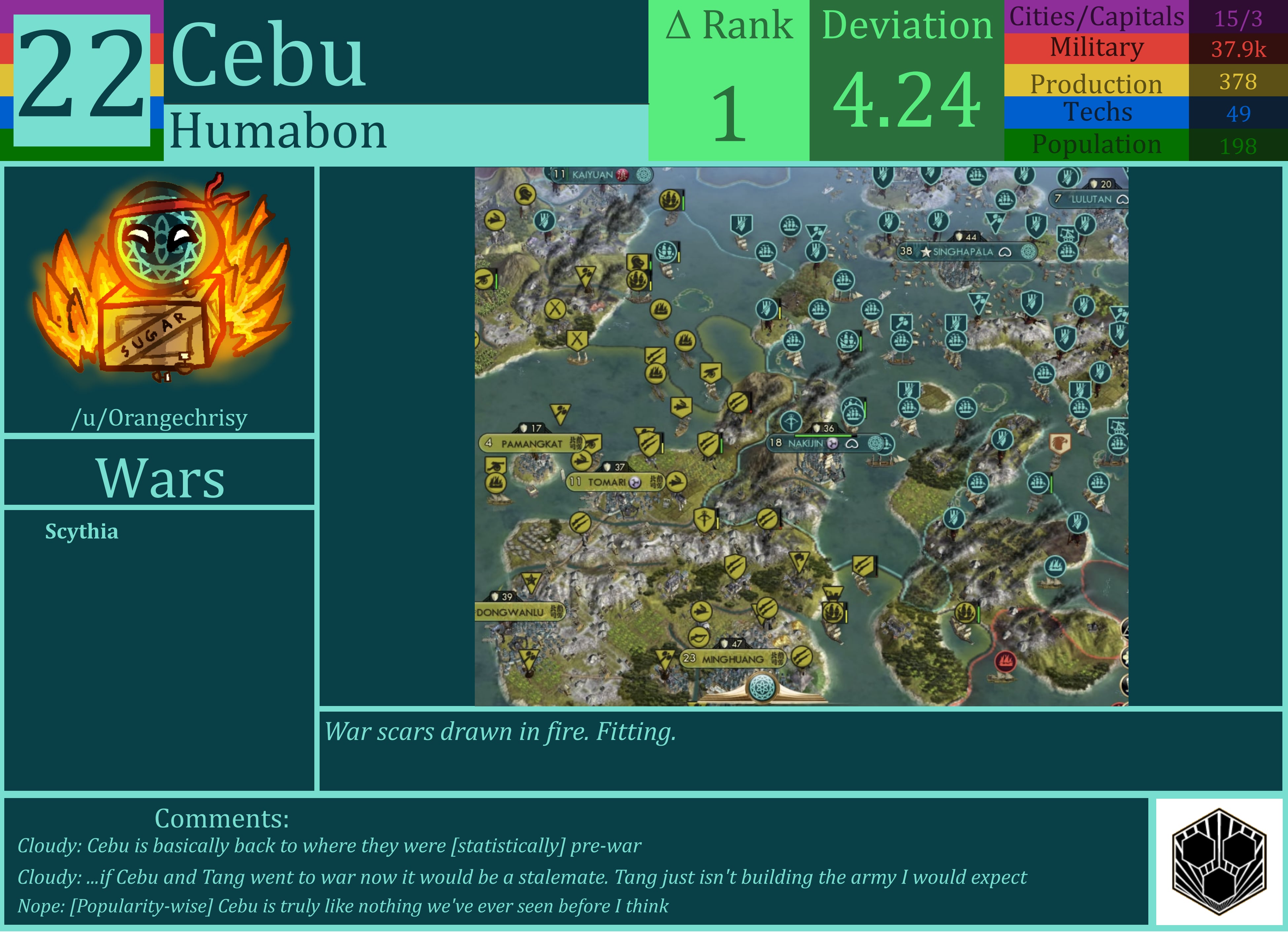 CBR In-Game Screenshot of Cebu