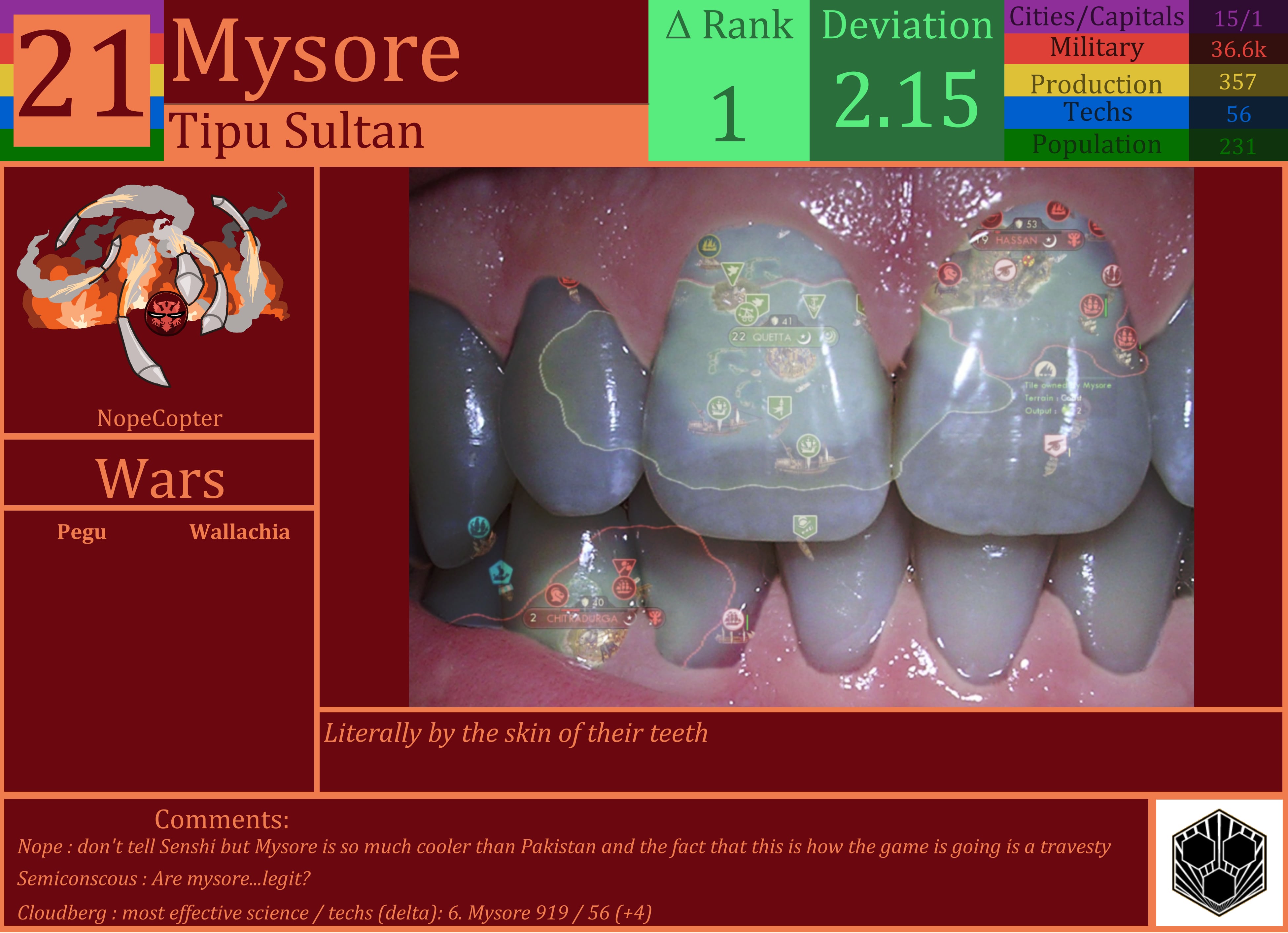 CBR In-Game Screenshot of Mysore