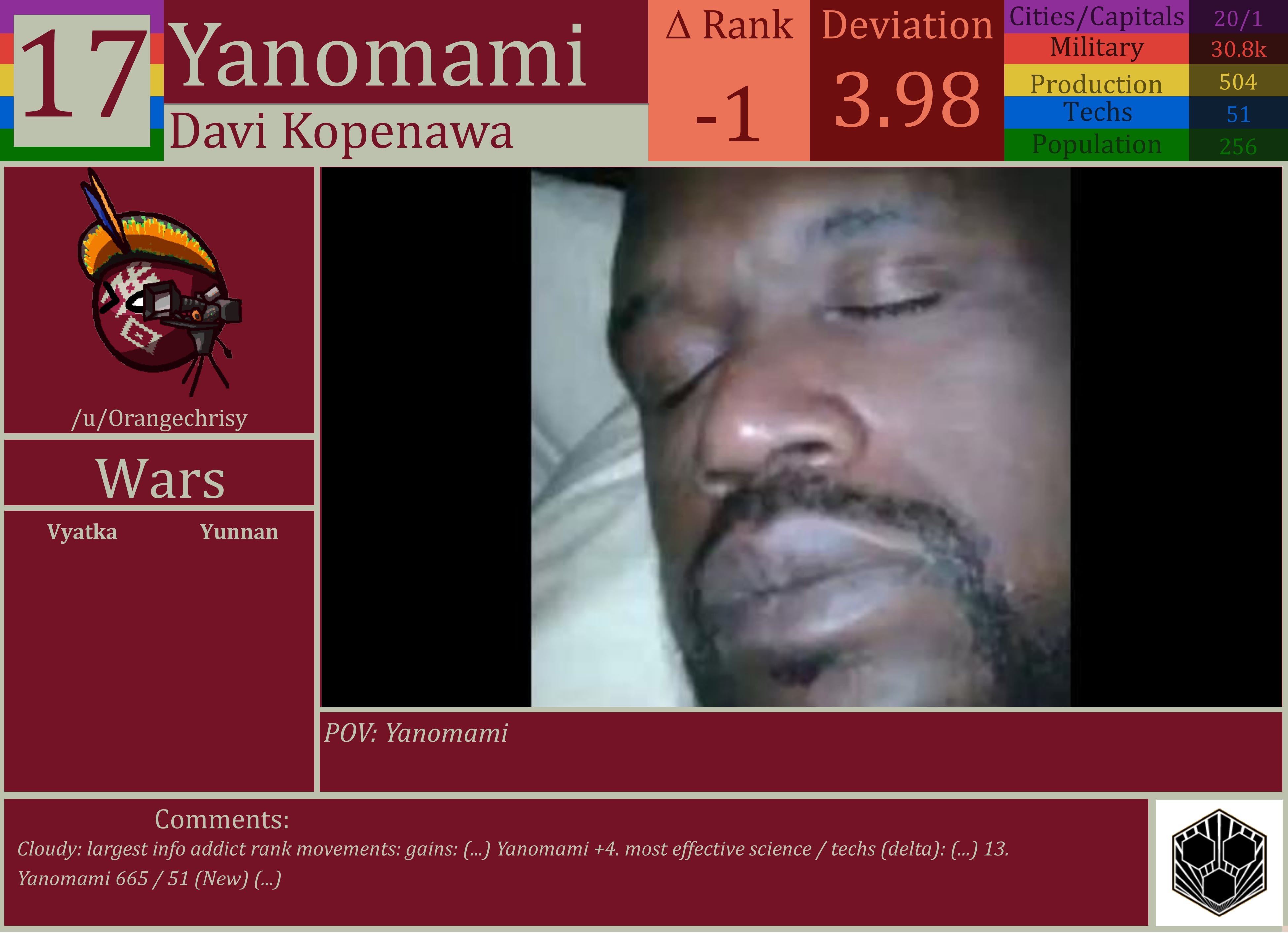 CBR In-Game Screenshot of Yanomami
