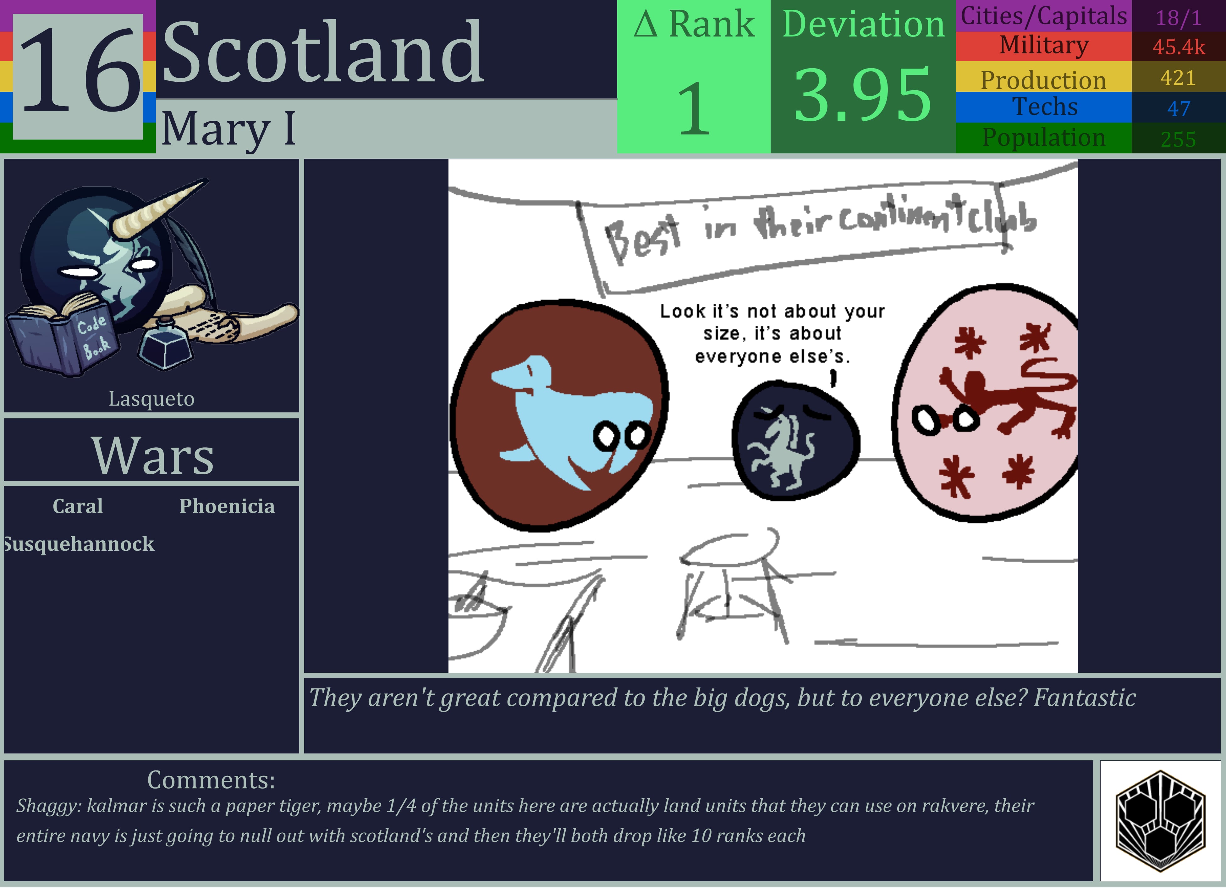 CBR In-Game Screenshot of Scotland